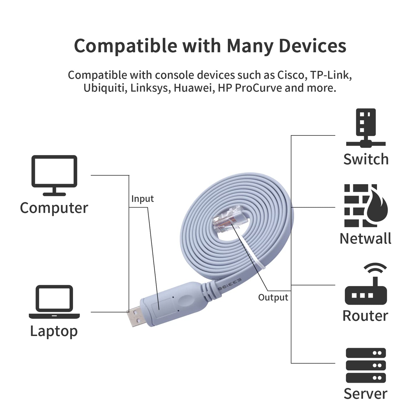 Console Cable,Cisco Console Cable,USB Console Cable with FTDI Chip,USB to RJ45 Serial Adapter Compatible with Cisco,HP,NETGEAR,Huawei,Routers/Switches