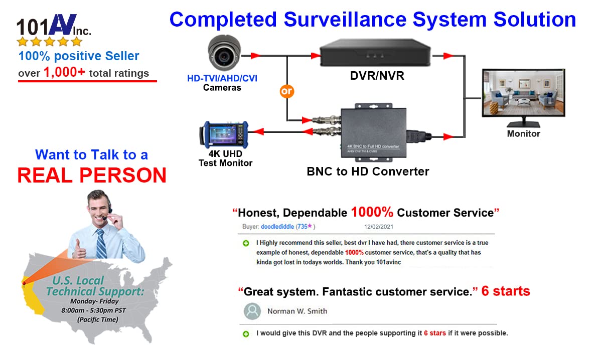 101AV 1080P True Full-HD 4in1 (TVI, AHD, CVI, CVBS) 2.8-12mm Varifocal Lens IR in/Outdoor Dome Camera 2.1 Megapixel 1920x1080 Image Sensor 18 pcs