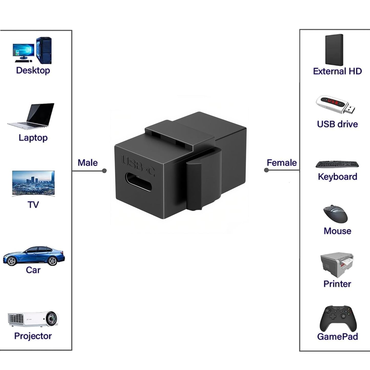 AYECEHI USB C Keystone Jack Adapter (Black 4 Pack) USB 3.1 Type-C Module Coupler Adapters Female to Female Keystone Insert Socket Coupler Adapter…