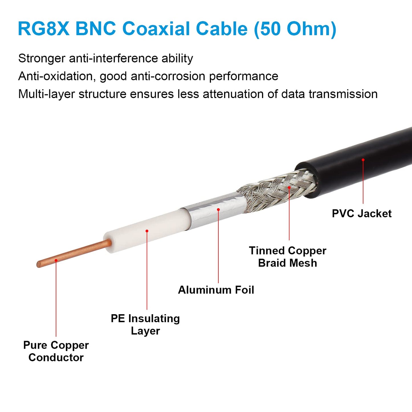 MOOKEERF BNC Male to BNC Female Coaxial Cable 50 ohm RG8X Coax Ultra Low Loss for Antenna, RF Radio, Modem, Oscilloscope, Spectrum, Analyzer, Signal…