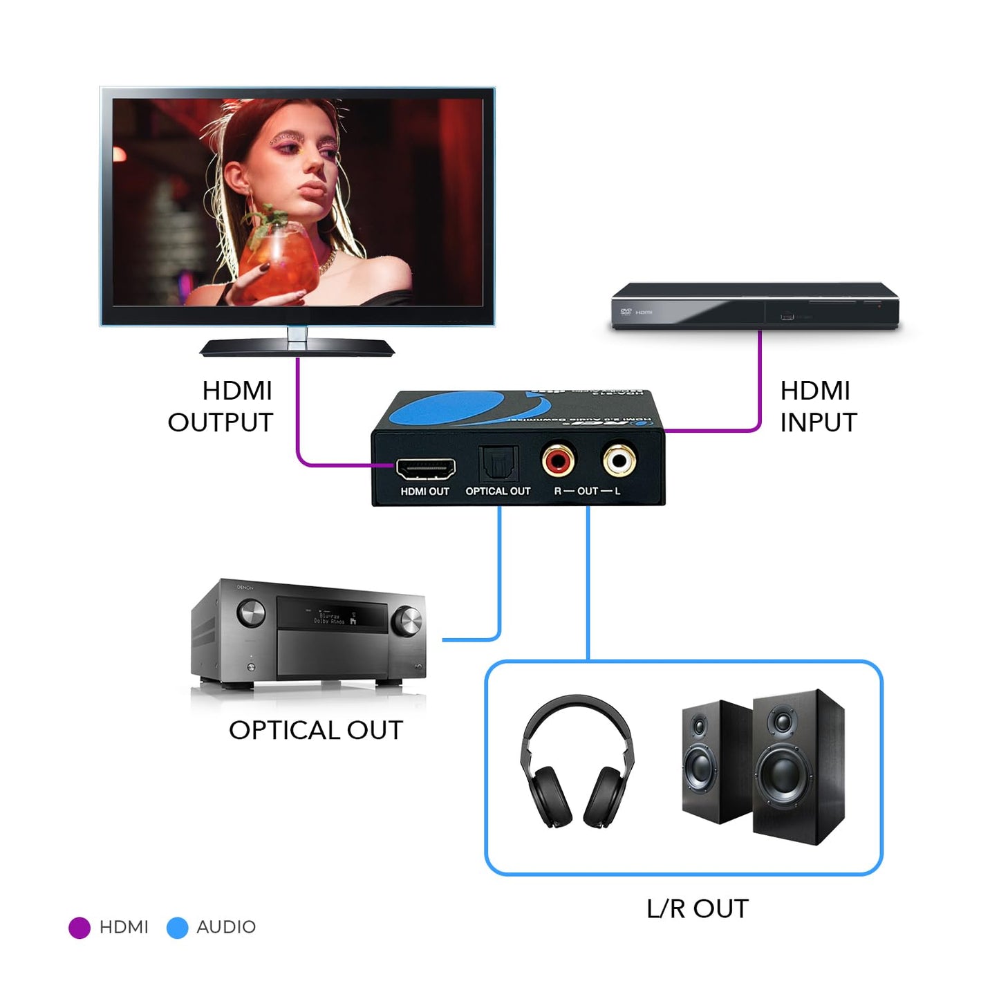 OREI 4K HDMI Audio Decoder Extractor, Downmix Audio Decoding DTS to Analog 3.5mm Jack Support Headphone/Speaker L/R Outputs or Optical SPDIF (HDA-913)