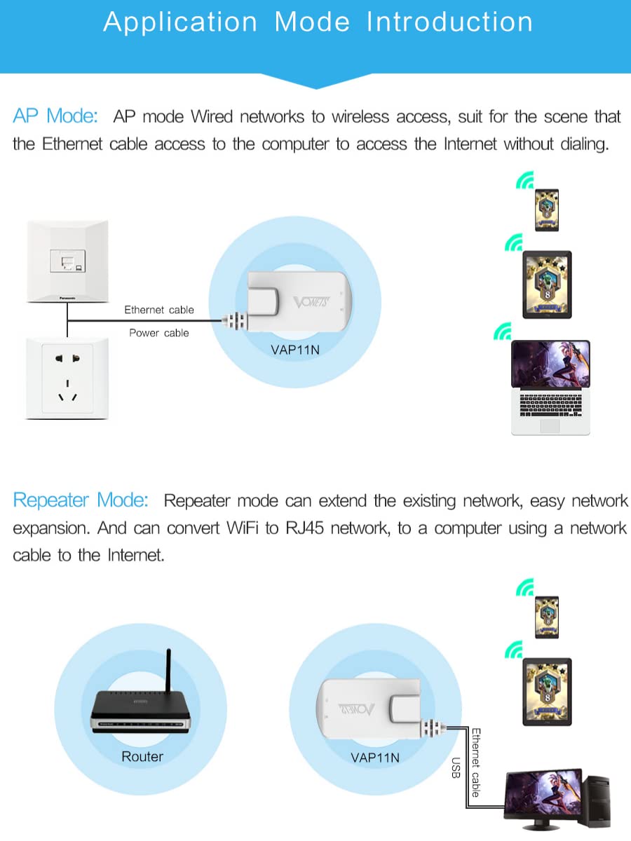 Vonets VAP11N-300 2.4GHz Mini WiFi Bridge Ethernet/WLAN to LAN Adapter/WLAN Repeater 300Mbps 802.11b/g/n for Network Devices that Need WiFi Connection