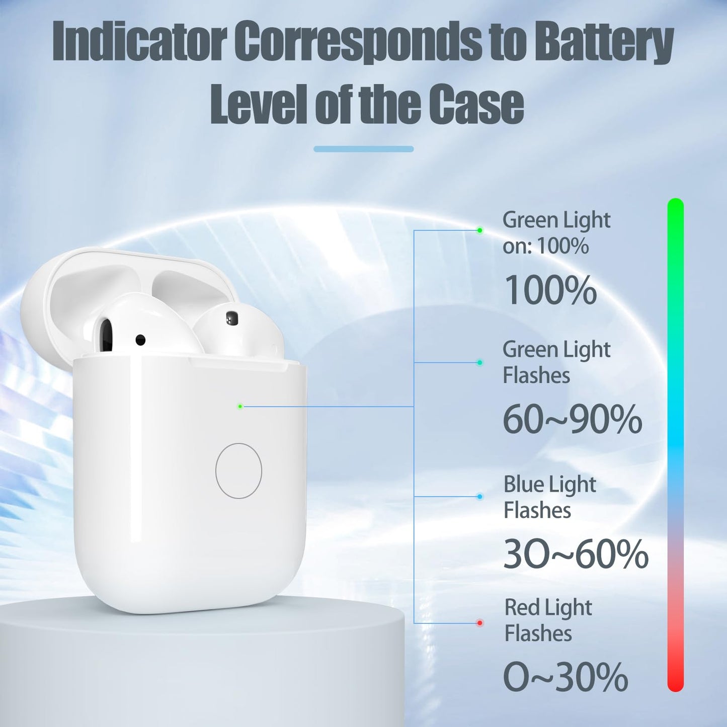 Wireless Charging Case Only for AirPods 1st 2nd gen ? Charger Case Compatible with AirPods 1/2 Gen Replacement Charger Cases, Support Bluetooth