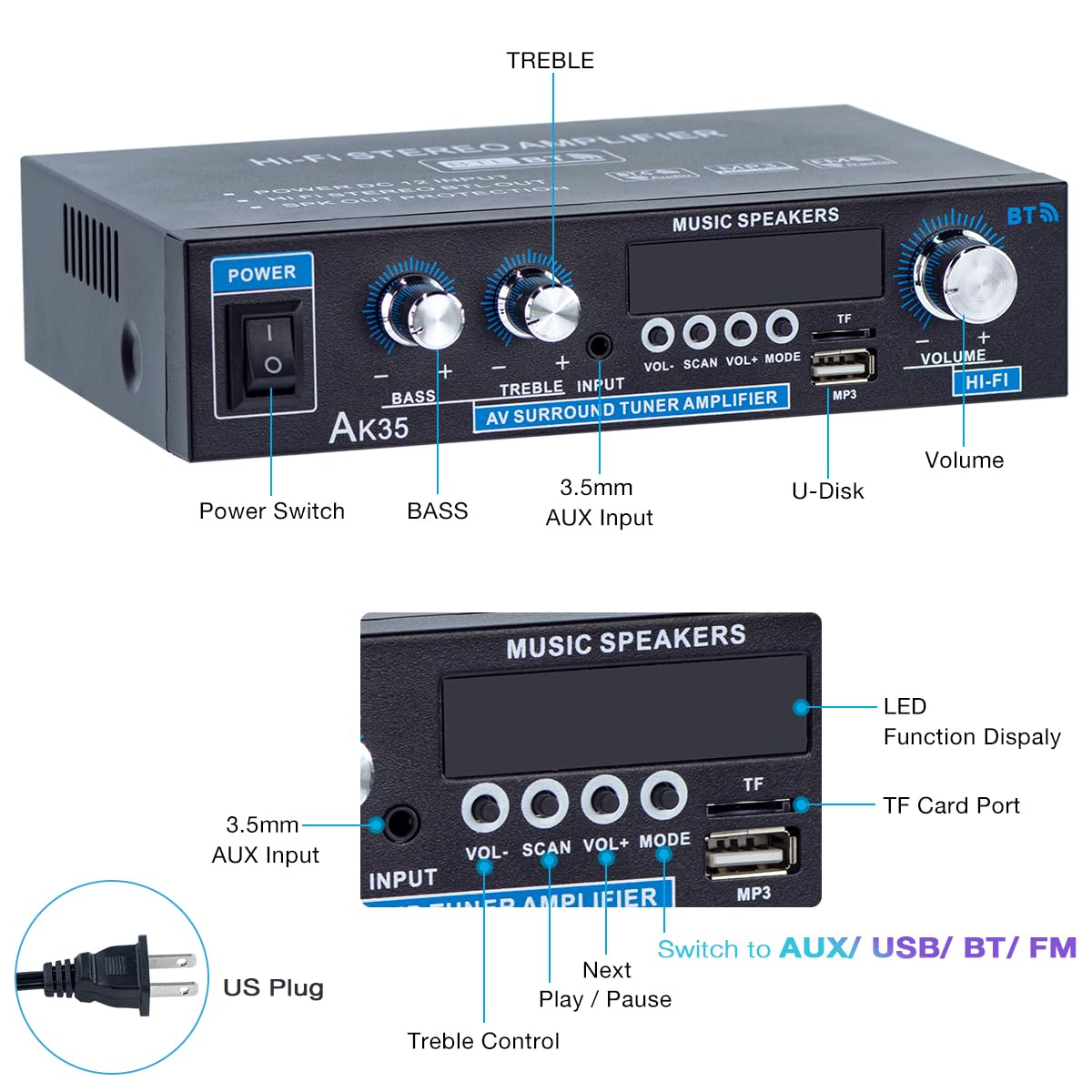 AK35 Bluetooth 5.0 Stereo Amplifier, 2.0 Channel Mini Audio Receiver, 30Wx2 Home HiFi Audio Amp with Bass/Treble Control for Home Theater, TV