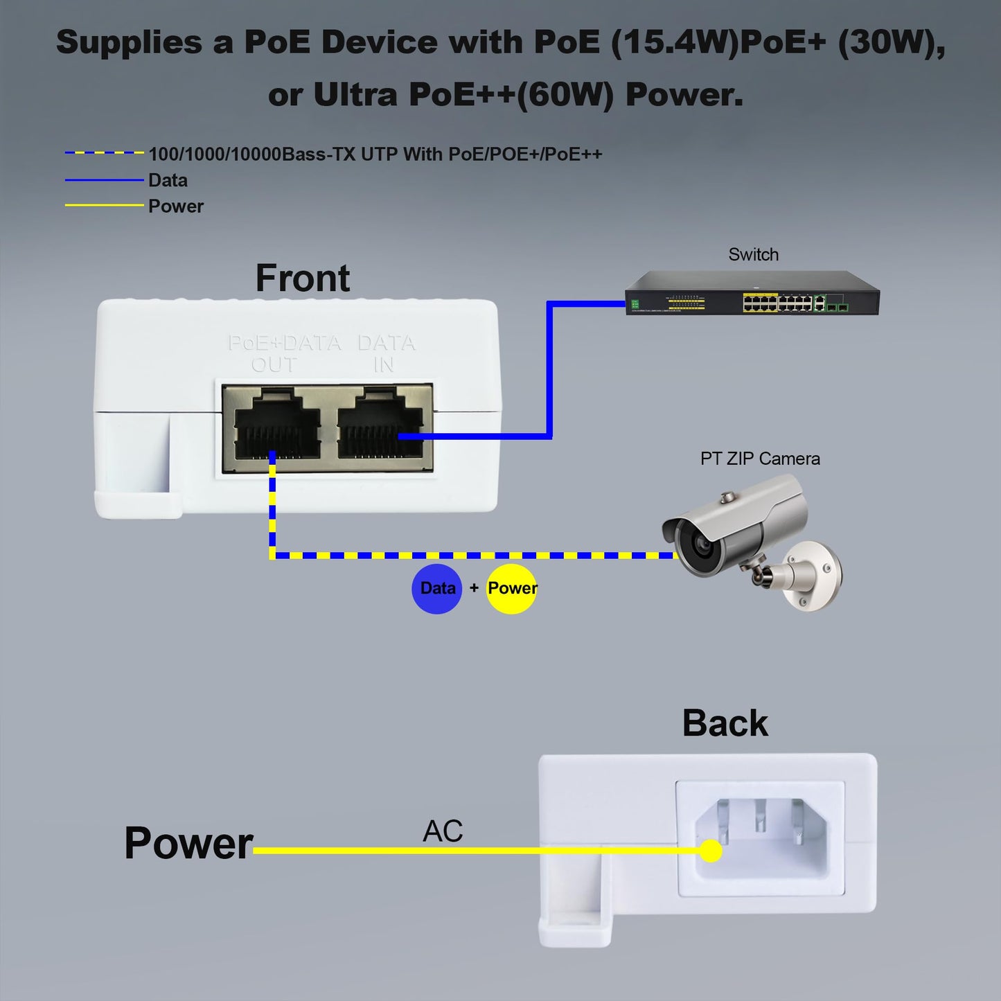 ThePoEstore PoE++ Injector 10G, Power Over Ethernet Plus Adapter, White