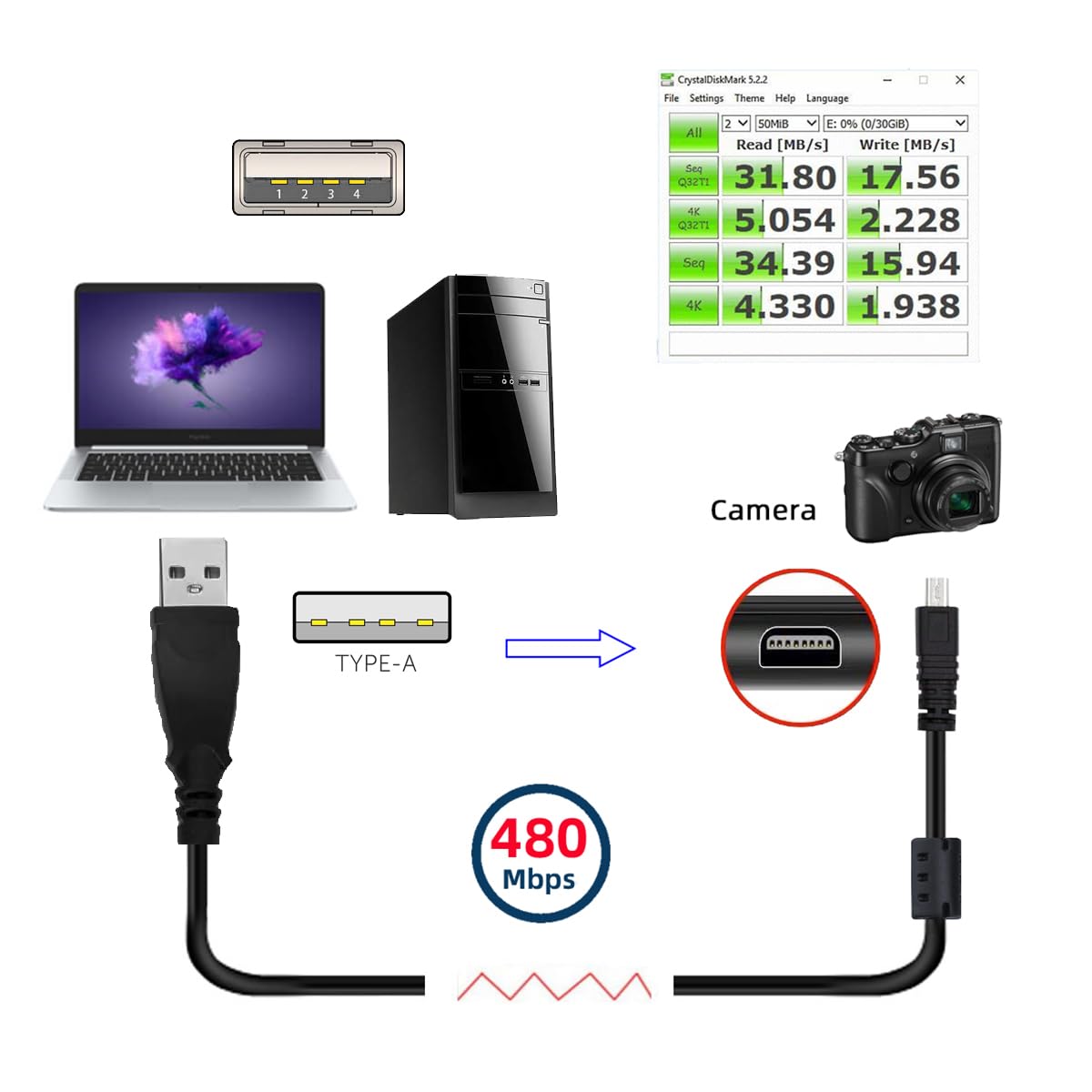 cablecc UC-E6 USB Cable for Nikon Digital SLR Cameras COOLPIX S3000 S3100 S3200 S8000 S100 S203 S230 P7000 AW100