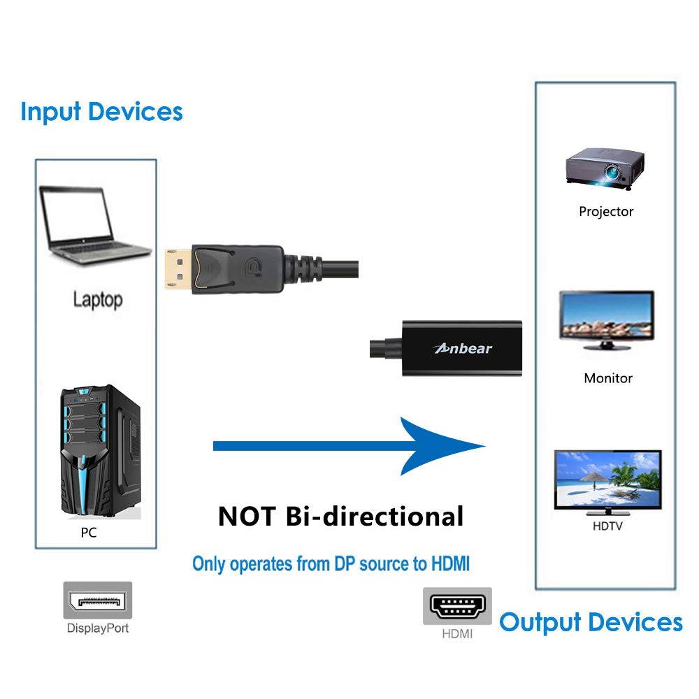 Anbear DisplayPort to HDMI, Display Port Adapter to HDMI for Desktops and Laptops Connect to HDMI Displays (1 Pack, DP)