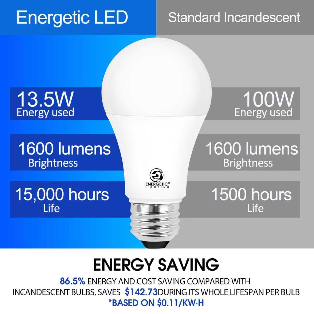 E ENERGETIC LIGHTING LED Light Bulbs 100 Watt Equivalent, Warm White 3000K, 1600LM Super Bright, Non-Dimmable A19 LED Light Bulbs, E26 Standard Base