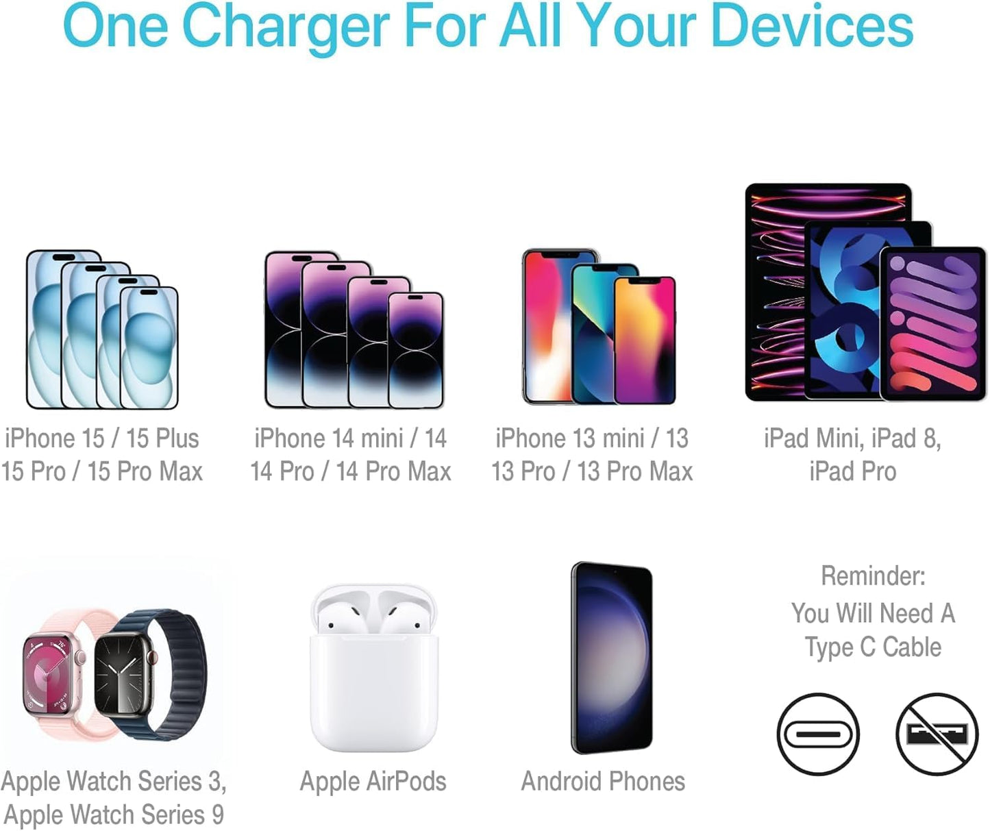 BLACK+DECKER GaN PD Wall Charger, 1-Port 20W Type C Wall Plug, Compact Power Block USB C Type-C Fast Charging for iPhone 17/16/15 USBC Charging Block