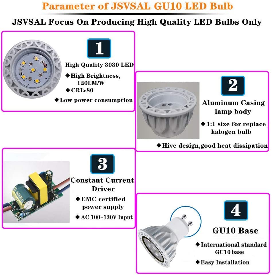 JSVSAL LED Blacklight Bulb,AC 85-265V MR16 GU10,Wavelength 395-400nm,4-Pack