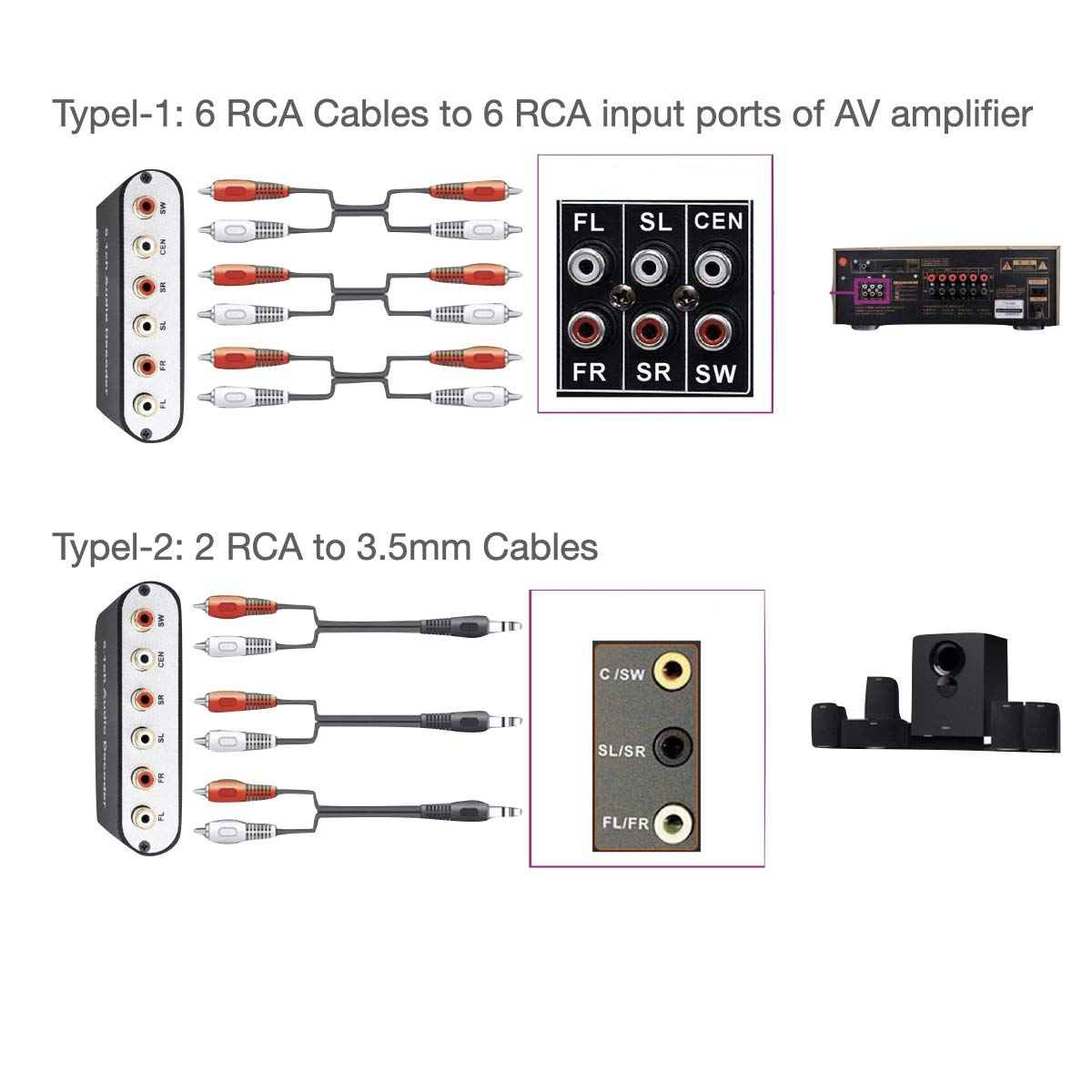 SOUTHSKY 5.1/2.1 Audio Rush Digital Sound Decoder Converter,Optical SPDIF, Coaxial to 5.1CH 2.1CH Analog Audio (6RCA Output) for Old AV Receiver