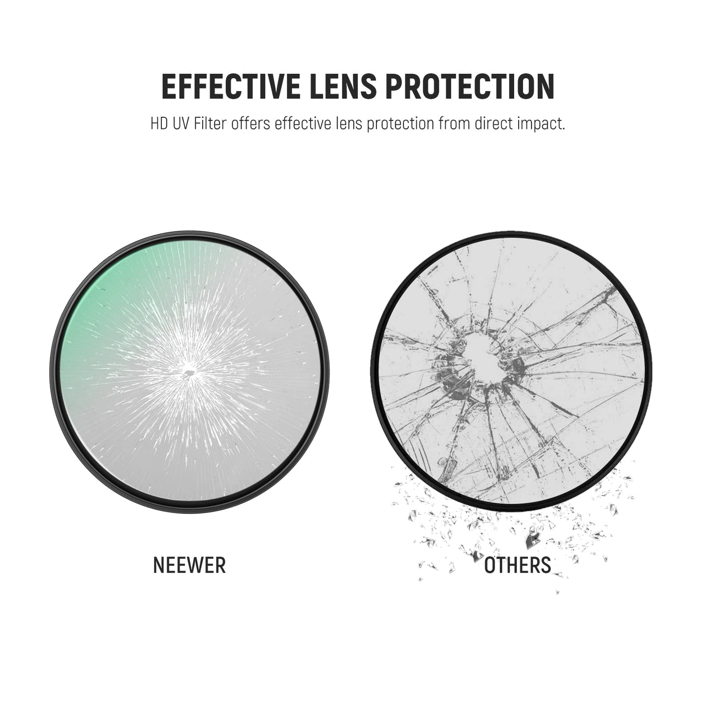 NEEWER 49mm UV Filter? Ultra Slim UV Protection 49mm Camera Lens Filter with 9H High Hardness Tempered HD Optical Glass/Aluminum Alloy Frame/30 Layers