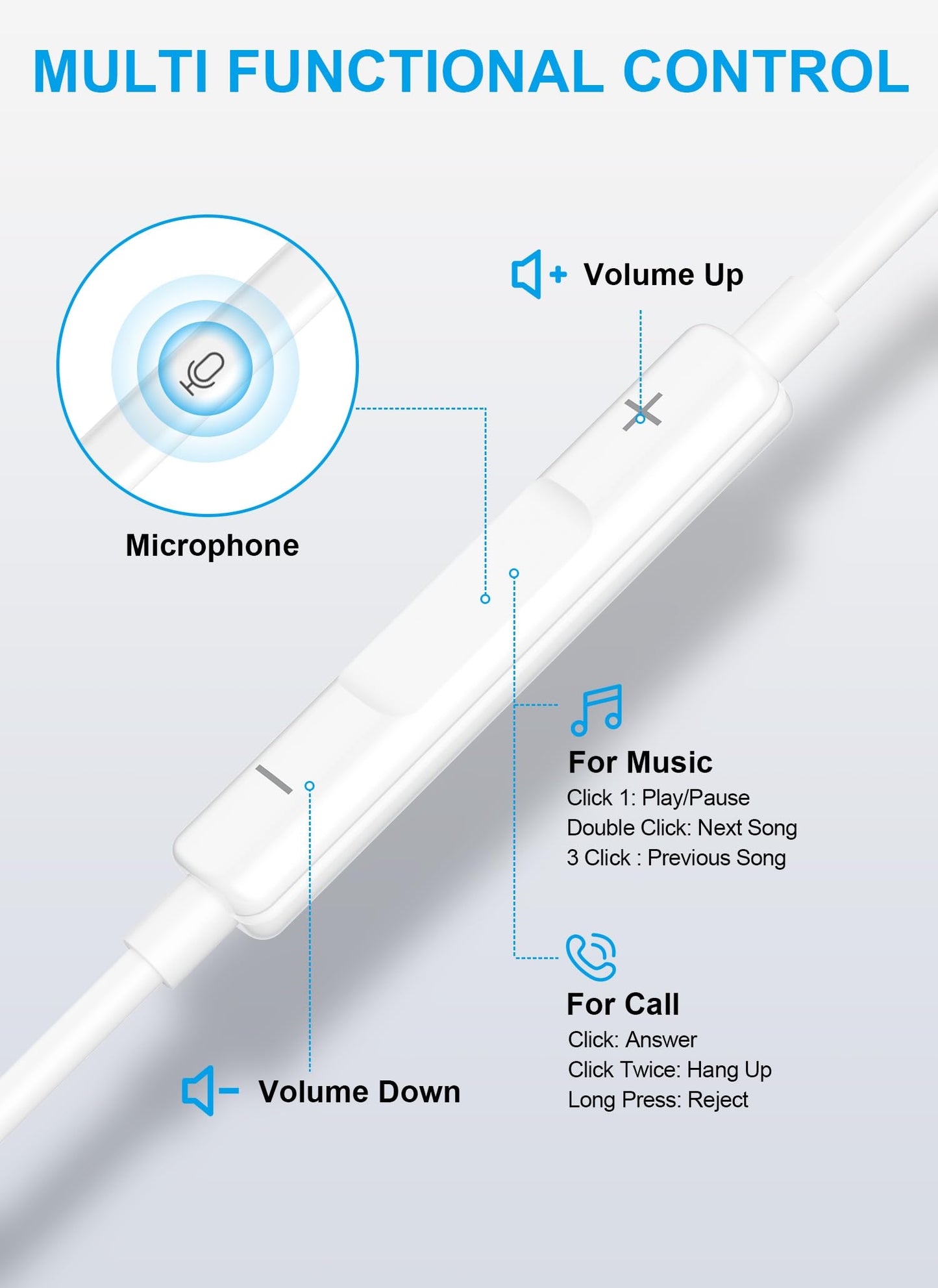 Wired Headphones USB C, Wired Earbuds for iPhone 17 16 15, Type C Earphones