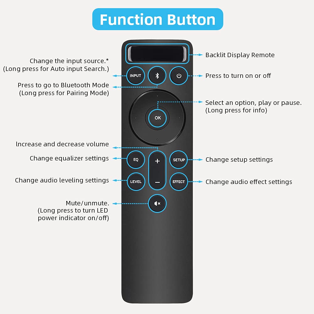 for VIZIO-Soundbar-Remote-Replacement with Backlit Display, OEM Remote for VIZIO 5.1/2.1 Home Theater Sound Bar, for M/V/P Series Home Audio Sound