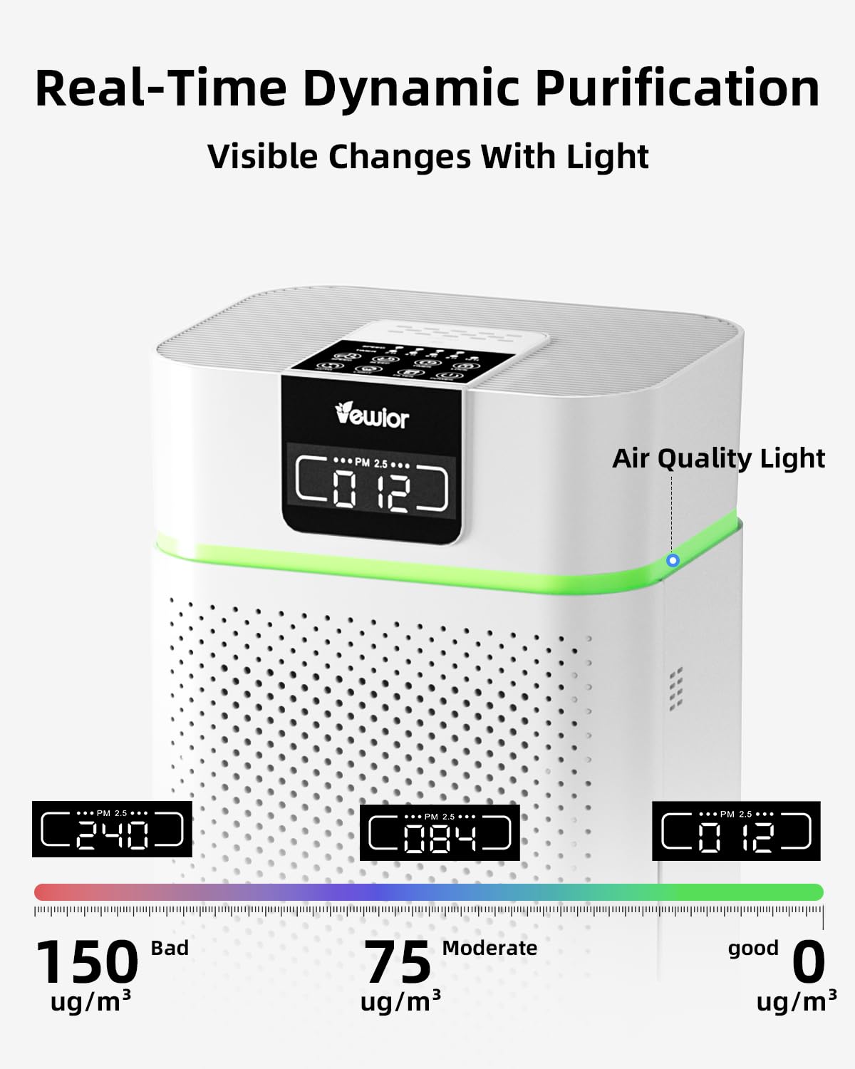 VEWIOR Air Purifier for Home Large Room Bedroom up to 1800 Ft²