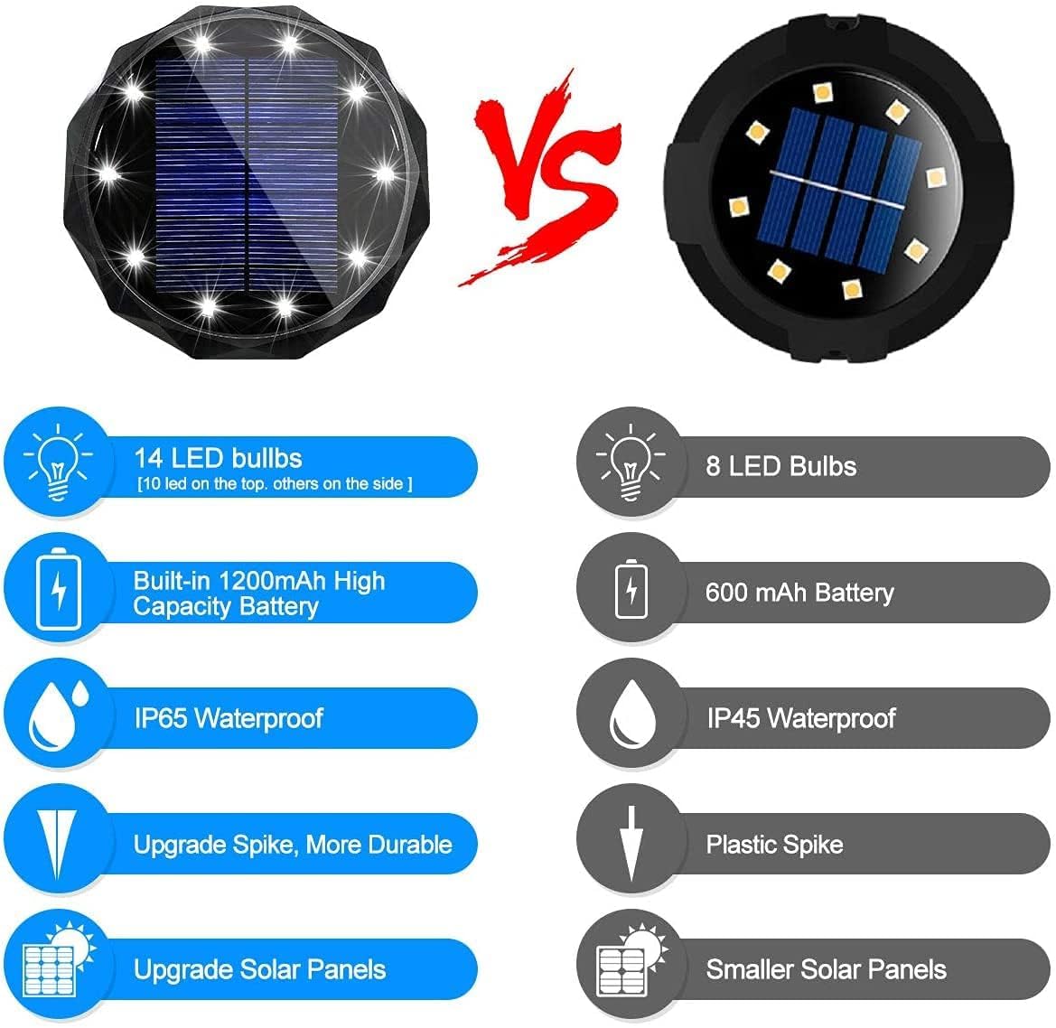 Solar Lights Outdoor Landscape Lighting Solar Ground Lights 14 LEDs Solar Garden Pathway Lights Decorative for Landscape Yard Lawn Path Walkway