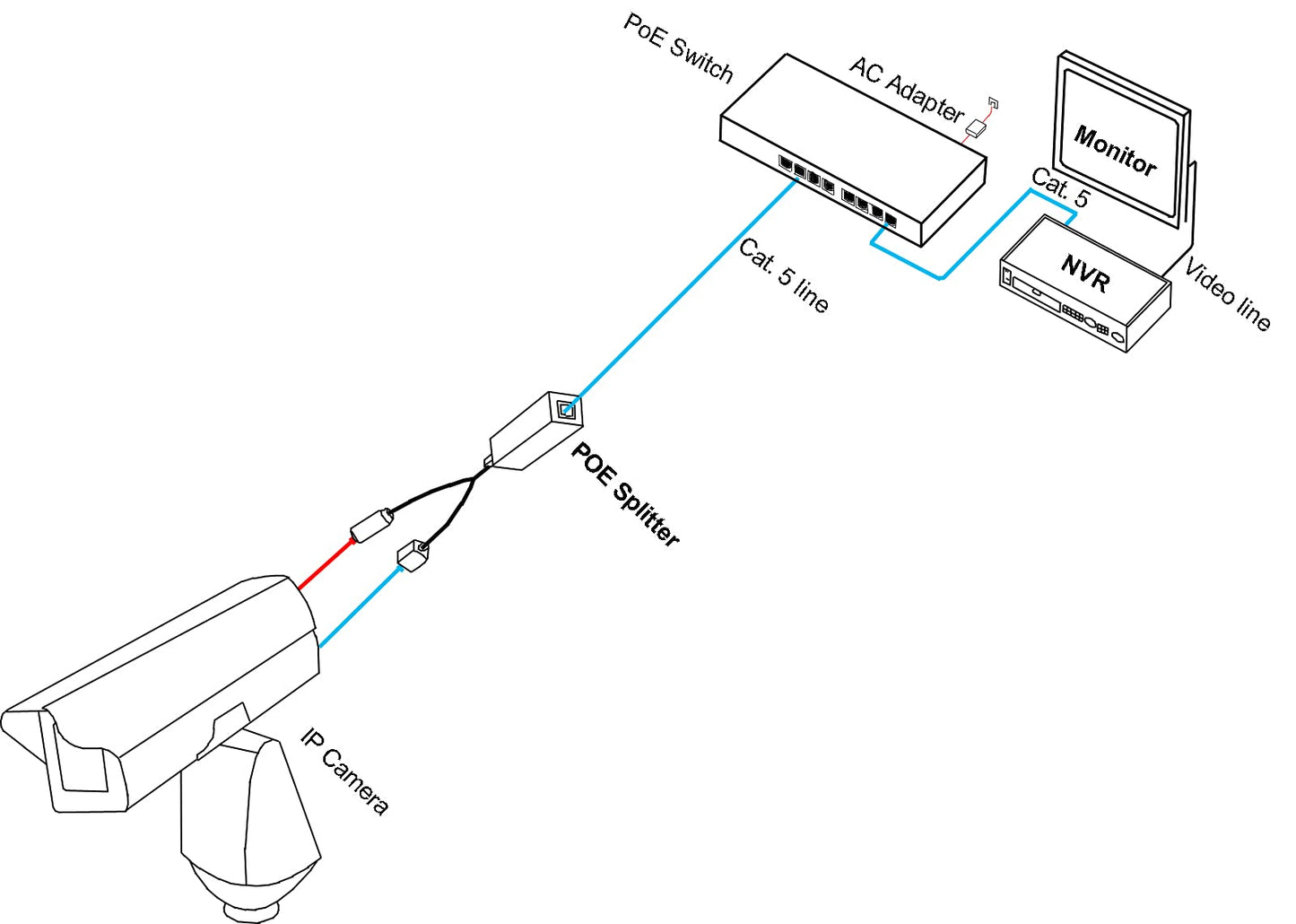UHPPOTE DC12V Power Over Ethernet PoE Splitter Adapter Injector with Lightning Connector