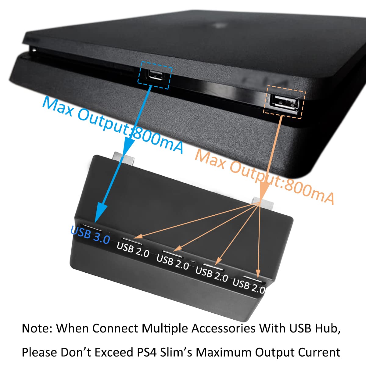 Bealuffe USB Hub for PS4Slim Gaming Console, USB Extender Splitter, Extra USB Ports