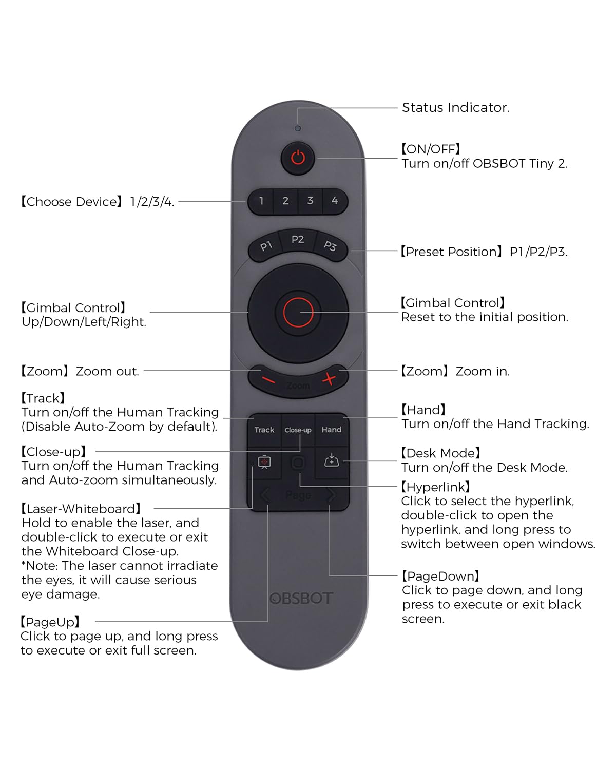 OBSBOT Tiny 2 Remote Control, Smart Remote for Tiny 2/Tiny 2 Lite/Tiny 4K/1080P Webcam, Wireless Connection via USB Receiver, Combination of Remote