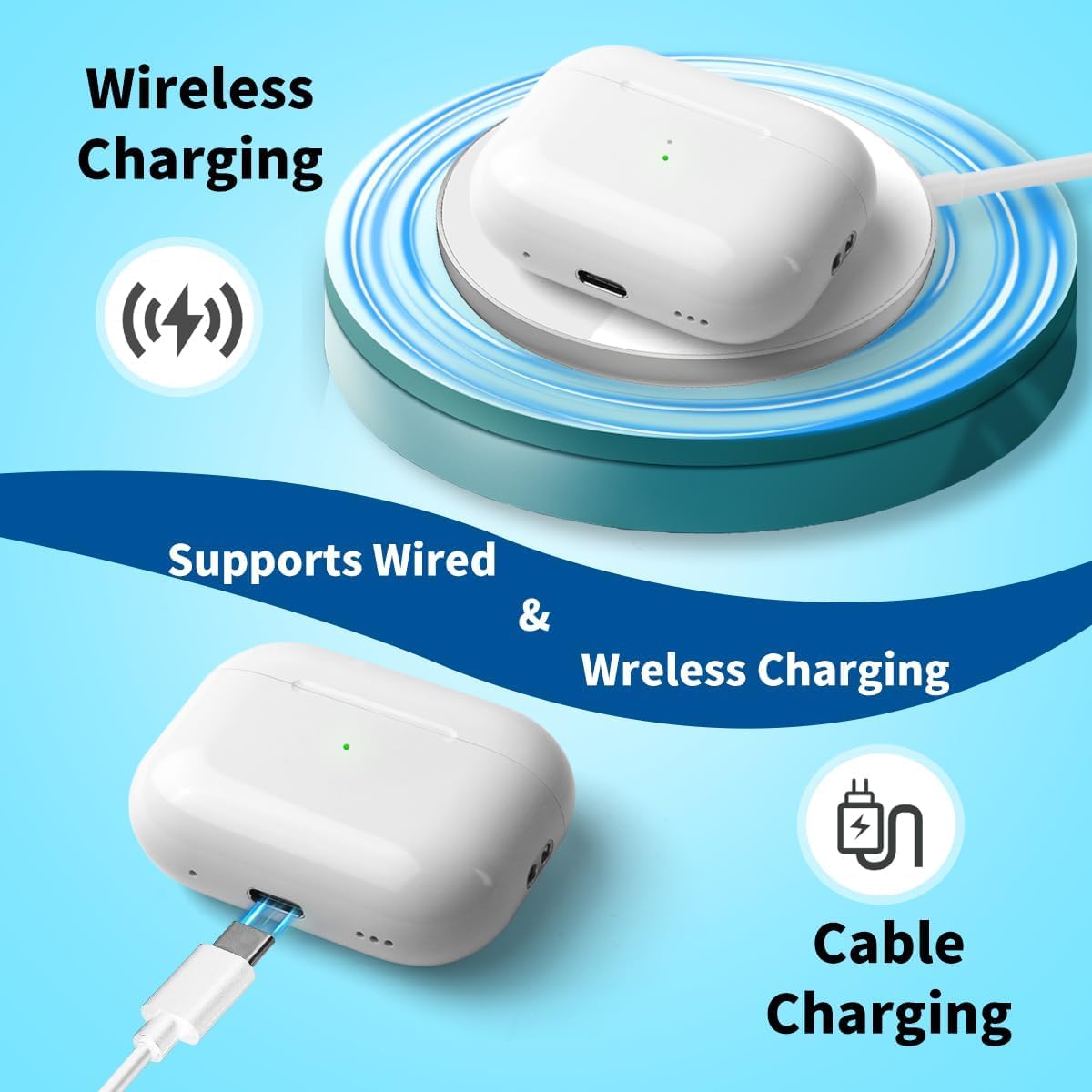 Replacement Charging Case for AirPods Pro, Wireless Charging Compatible, 1st and 2nd Generation,(USB-C) (White)