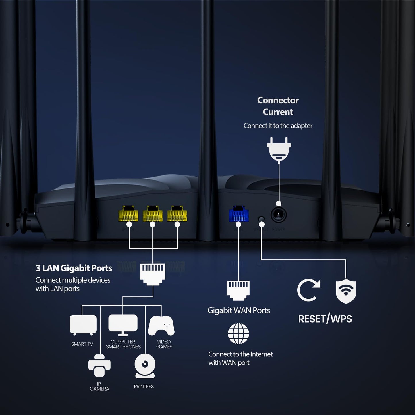 Tenda AC23 Smart Wi-Fi Router