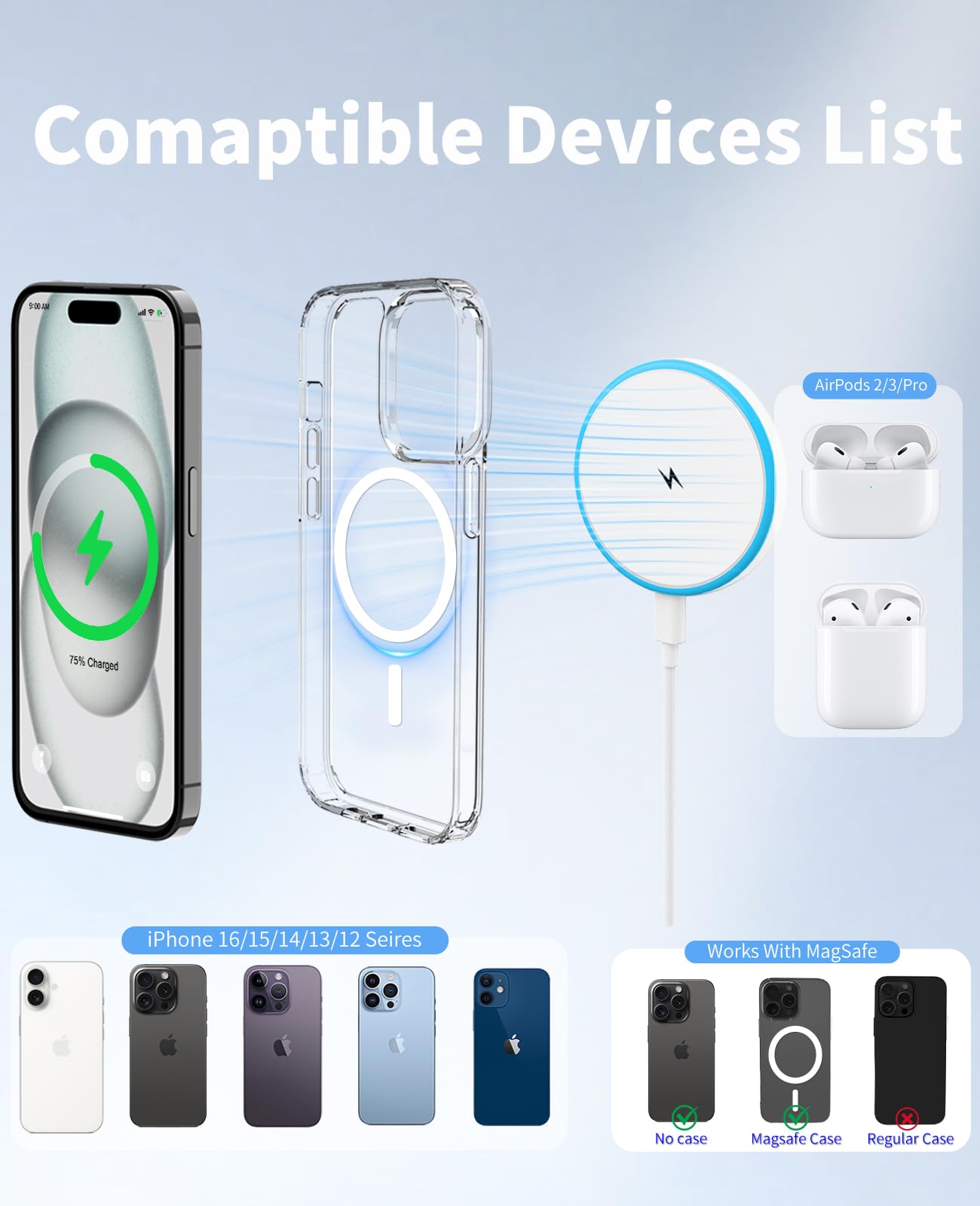 Magnetic Wireless Charger for iPhone 16 15 14 13 12 Series/AirPods 3/2/Pro 2/Pro - with 20W Power Adapter, 15W Wireless Mag-Safe Charging Pad and 6 FT