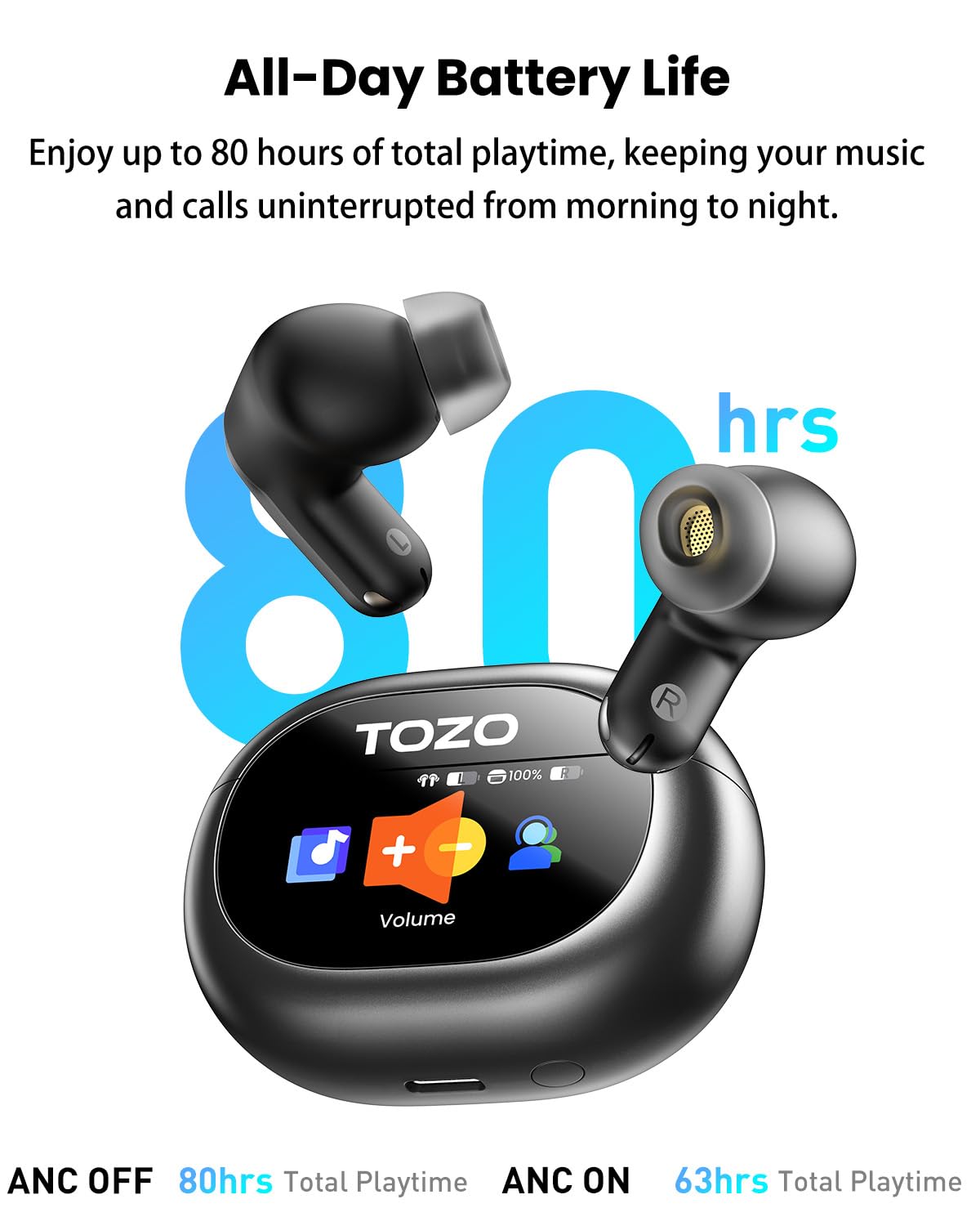 TOZO NC20 Pro Active Noise Cancelling Wireless Earbuds with Smart Touch Screen, LDAC Hi-Res Audio, Stereo Bass, 6 Mics AI Call Ear Buds, 80H…