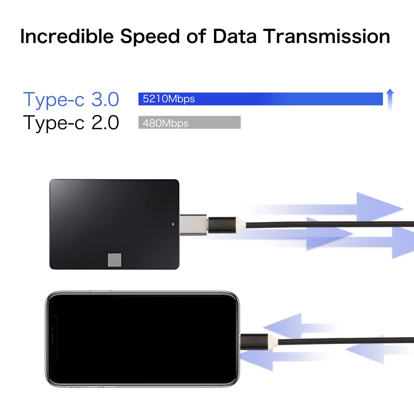 QIANRENON USB 3.0 Type-C Female to USB 3.0 Micro B Male Adapter for Mobile Hard Disk, MacBook Pro, Galaxy S5/S8/S9/S10, Note 3 etc Grey