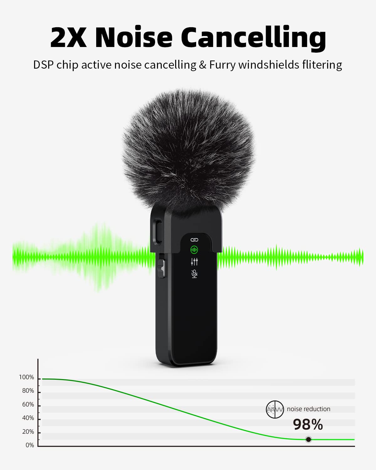 Rythflo Wireless Lavalier Microphone for iPhone 15 & Android with Noise Cancellation, 100ft Transmission, 18H Battery Life, USB Type-C Wireless Lapel