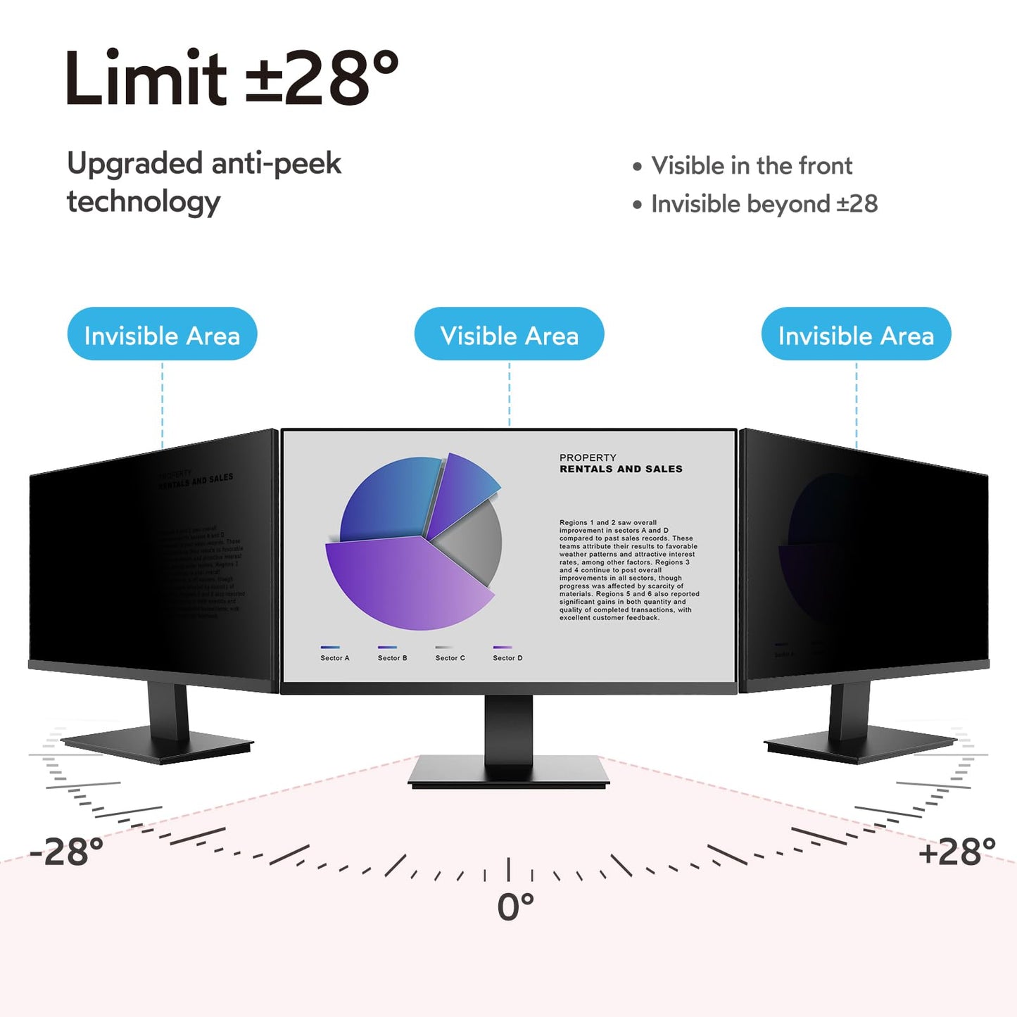 MOBDIK 21.5 Inch Monitor Computer Privacy Screen Filter for 16:9 Aspect Ratio, Anti Blue Light, Anti Glare & Spy - 2 Pack