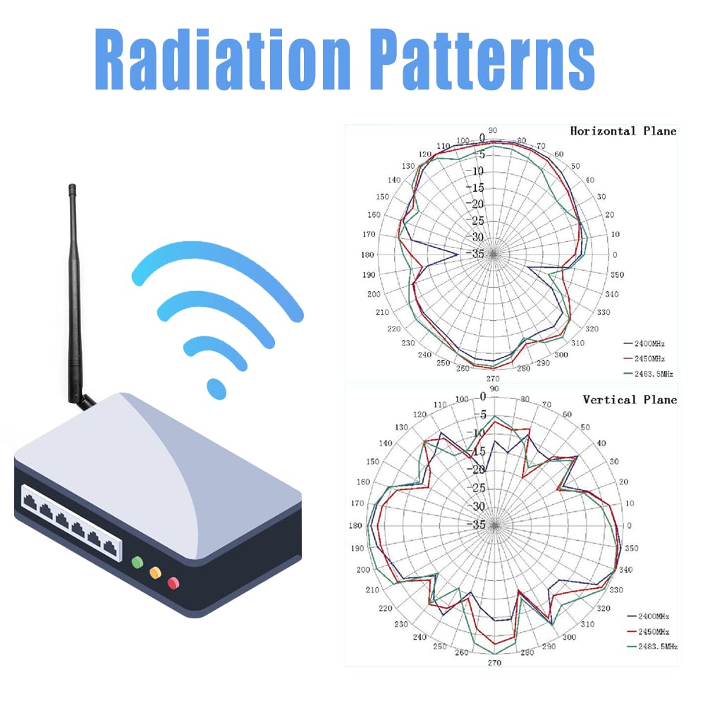 WiFi Antenna WiFi, WiMAX Bluetooth and Zigbee Right Angle high gain RP SMA Plug