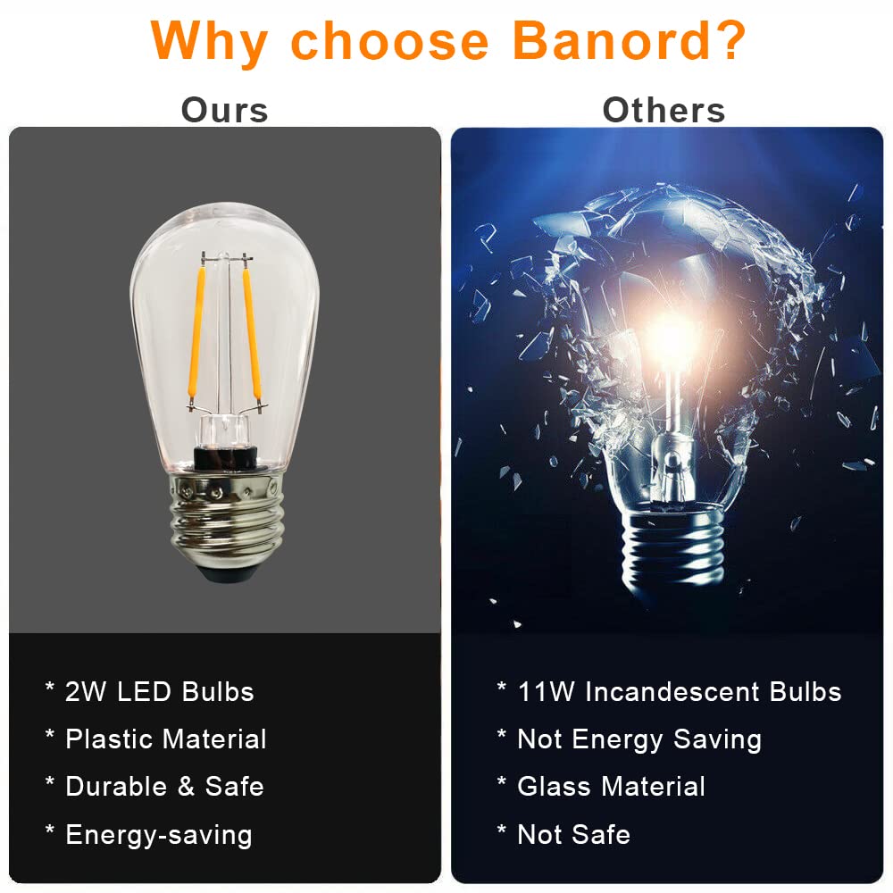Banord 15 Pack 2W S14 LED Bulbs, 2700K Warm White