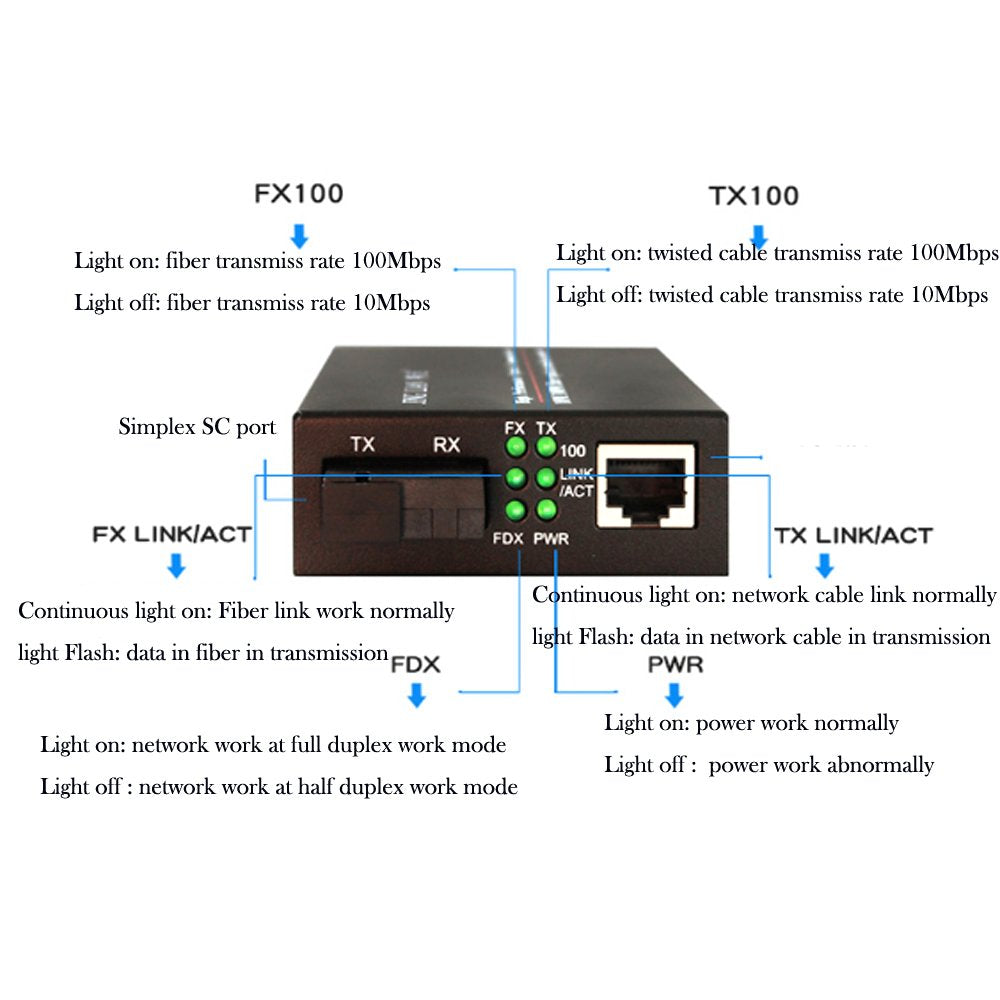 Primeda 10/100Mbps Ethernet Media Converters, Bi-Directional Single-Mode SC Fiber - A Pair of 10/100Base-TX to 100Base-FX up to 20Km(12.4mi)