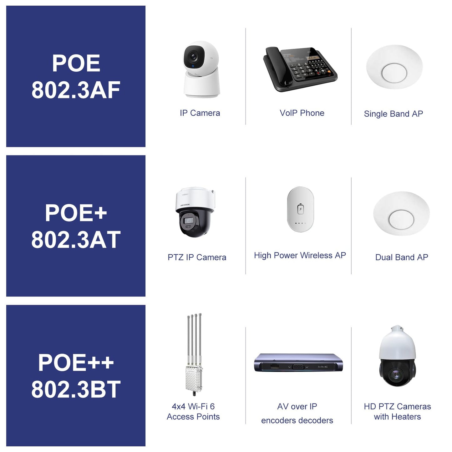 POE90 90W Gigabit IEEE 802.3bt PoE++ Injector Adapter
