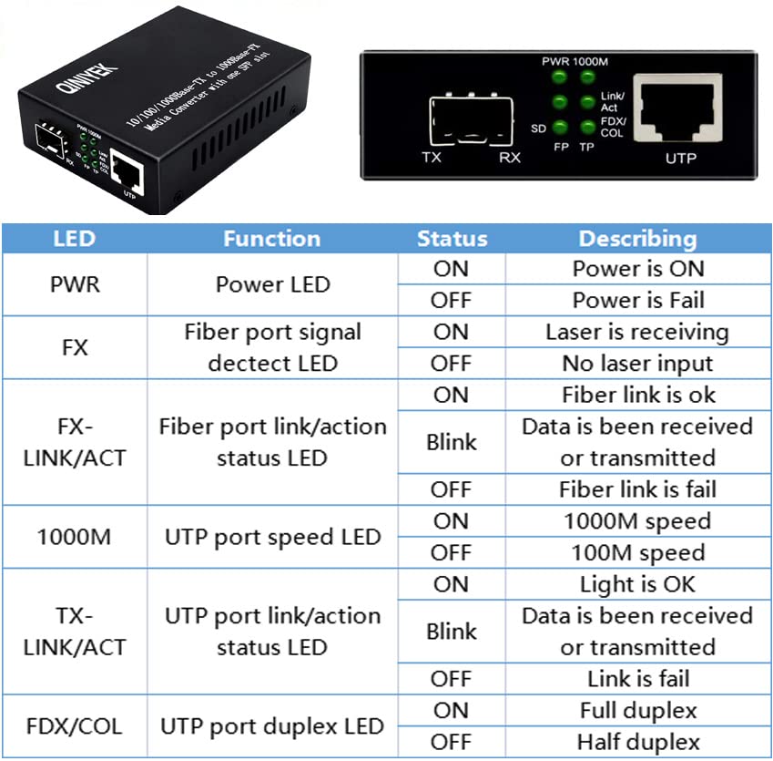 QINIYEK Gigabit Fiber Ethernet Media Converter?10/100/1000Base-Tx to 1000Base-SX Open SFP Slot with Gigabit modules?Multimode Dual LC Fiber?up to 550M