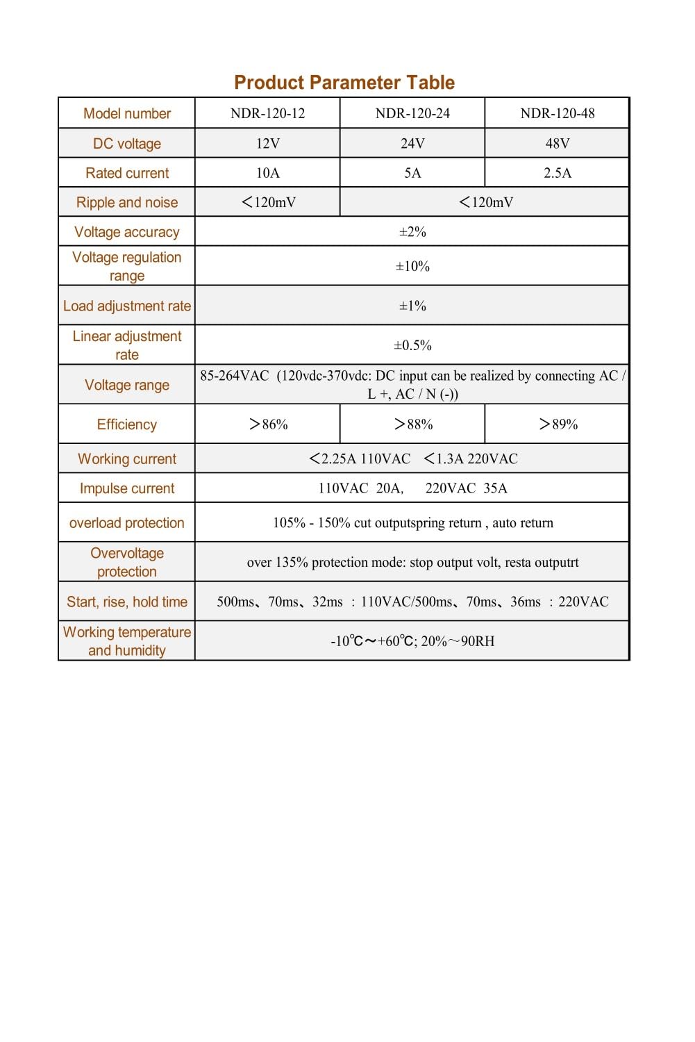 12Vdc 10Amp DIN-Rail Power Supply NDR 120W, Input:100-240VAC,Output:12VDC,Power Supply Switch Switching Converter DC