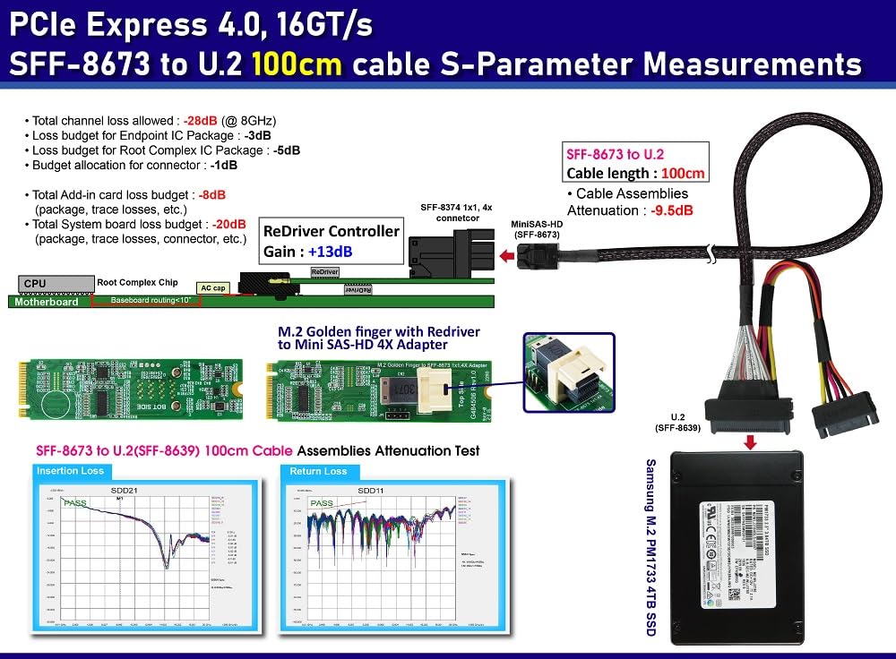 Micro SATA Cables The Best M.2 NVMe (PCIe 4.0) to MiniSAS-HD (4X) Adapter | M.2 Key Adapter