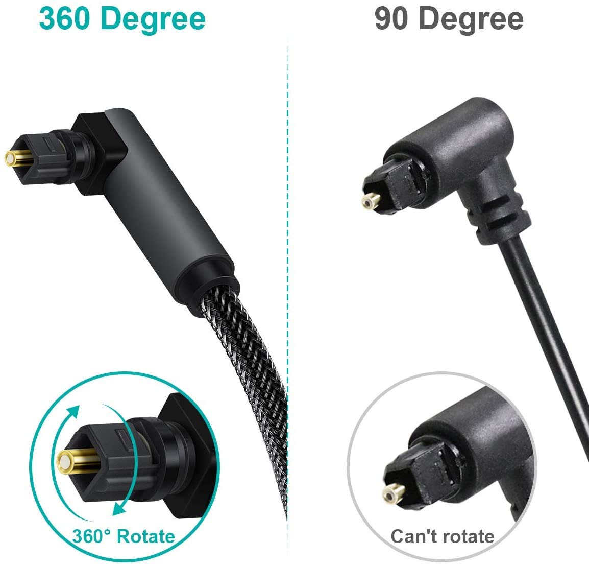 EMK 90 Degree Toslink Optical Cable 360 Degree Free-Rotating Plug Fiber Optic Cable S/PDIF Toslink Male to Male for Home Theater, Sound Bar, TV, PS4