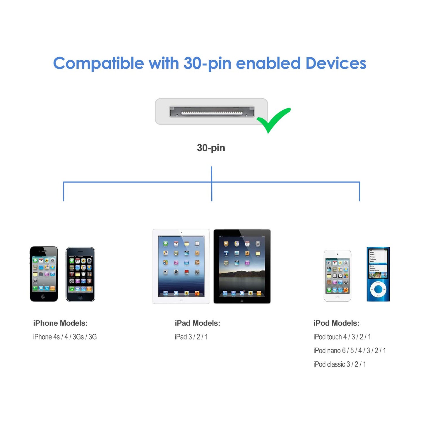 JETech USB Sync and Charging Cable Compatible iPhone 4/4s, iPhone 3G/3GS, iPad 1/2/3, iPod, 3.3 Feet (White)