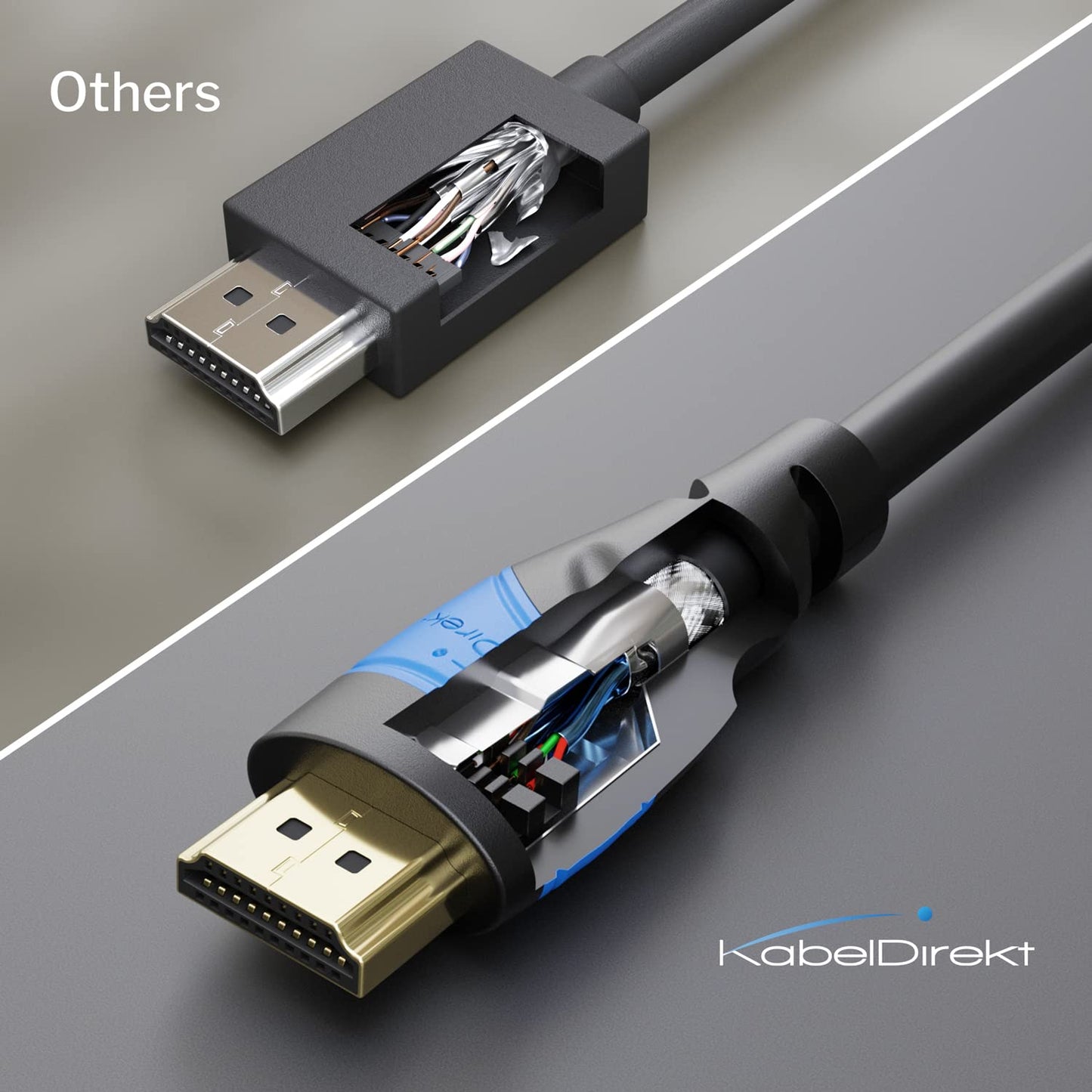 KabelDirekt 4K HDMI Cable - 50ft & Longer HDMI Cables (20ft-75ft) - German-Engineered HDMI Cord - Supports 4K@60Hz, UHD, HDR, ARC, Ethernet - HDMI