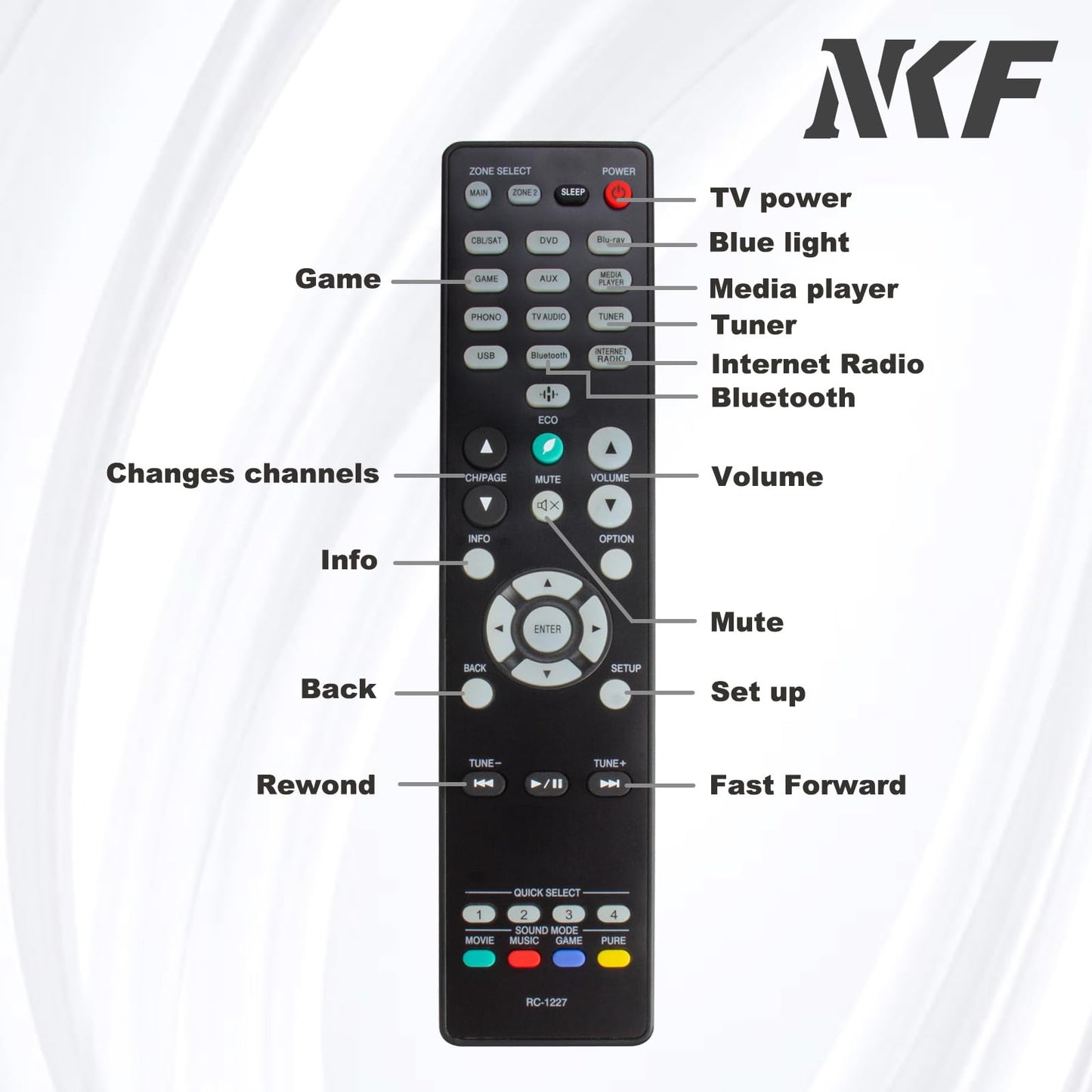 RC-1227 Remote Control for Denon AV Receiver Remote Replacement AVR-X1500H AVR-X1600H AVR-X1700H AVR-S750H AVR-S740H AVR-X2100W AVR-X2600H AVR-S920W