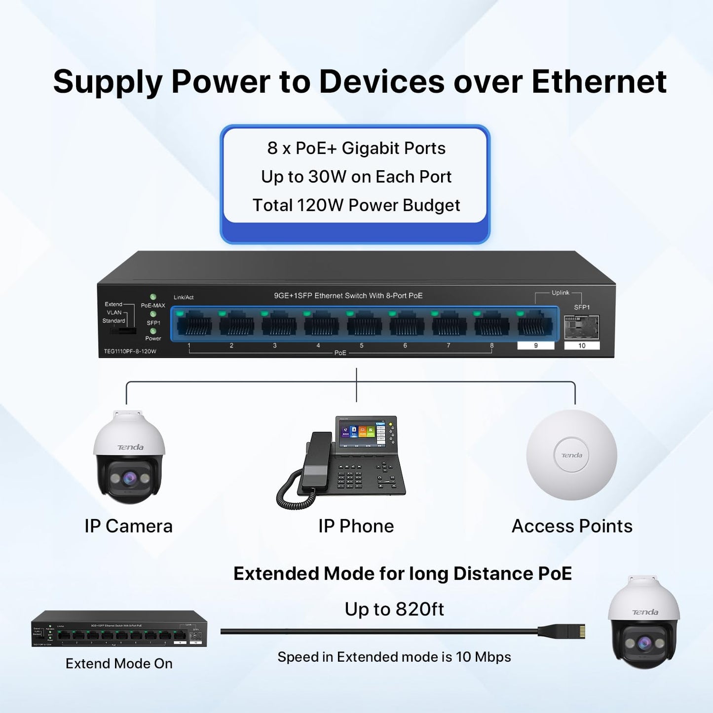 Tenda TEG1110PF Unmanaged PoE Switch with 8 Port PoE+@120W, 8 Port Gigabit PoE Compatible with IEEE 802.3af/at Devices, w/ 1 Uplink Gigabit Port & 1