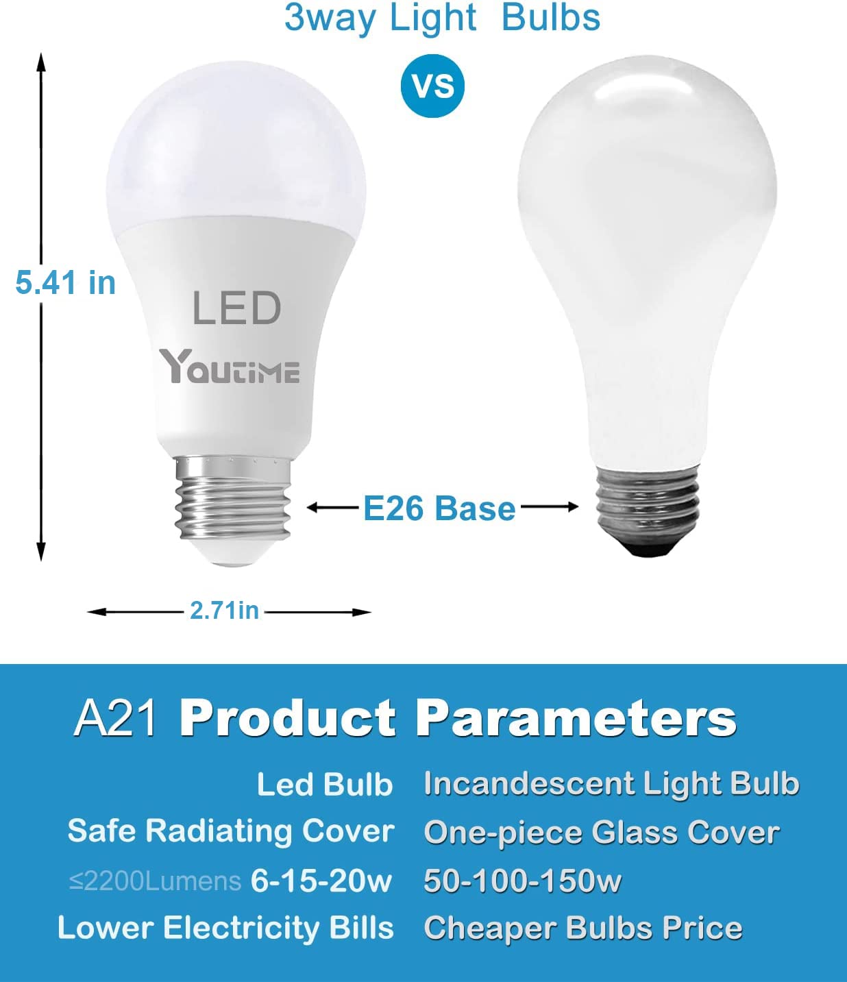 3 Way led Light Bulbs 50 100 150 Watt Equivalent Soft White 3000k,2Pack