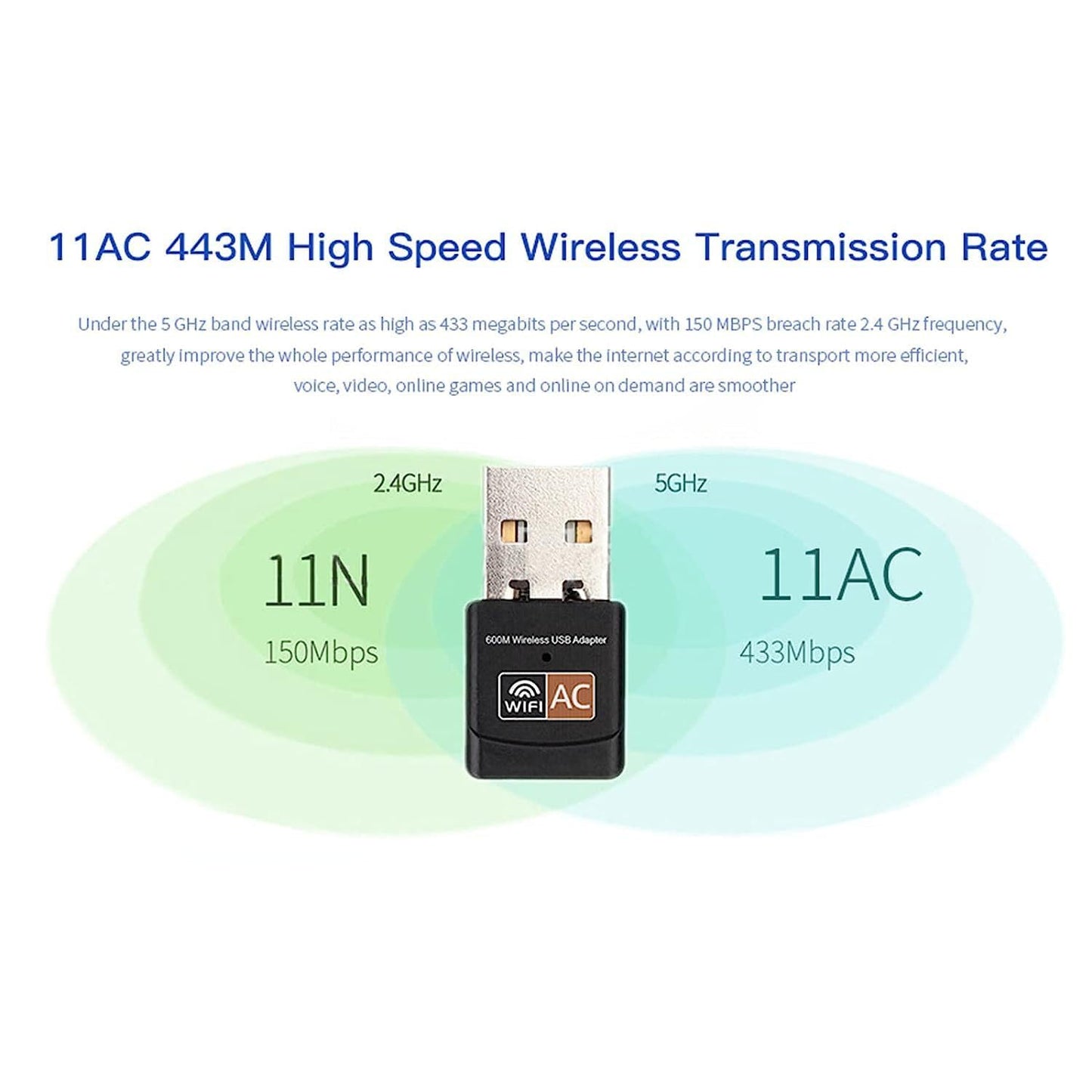600Mbps 802.11ac Wireless USB WiFi Dongle Wi-Fi 5 Dual Band 2.4/5GHz Network Adapter Dongle for Desktop Laptop Support Windows 10/8/7/XP, MAC OS,Linux