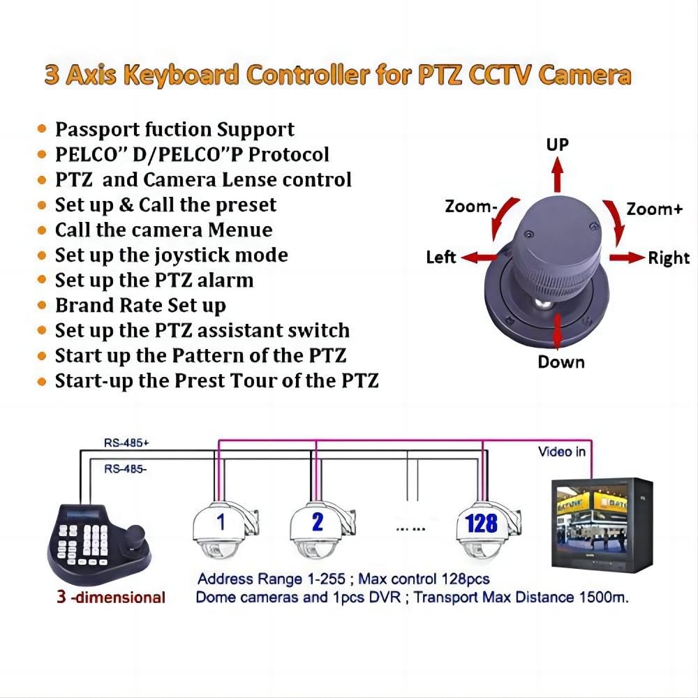EVERSECU Mini Analog PTZ Camera Keyboard with 4D Joystick, PTZ Speed Dome Camera Controller with RS485 Input