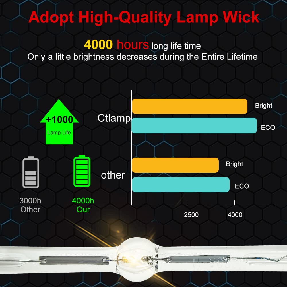 CTLAMP A+ Quality SPLAMP094 Replacement Projector Lamp Bulb with Housing Compatible with SP-LAMP-094 INFOCUS IN124x IN126x IN128HDSTx IN128HDx
