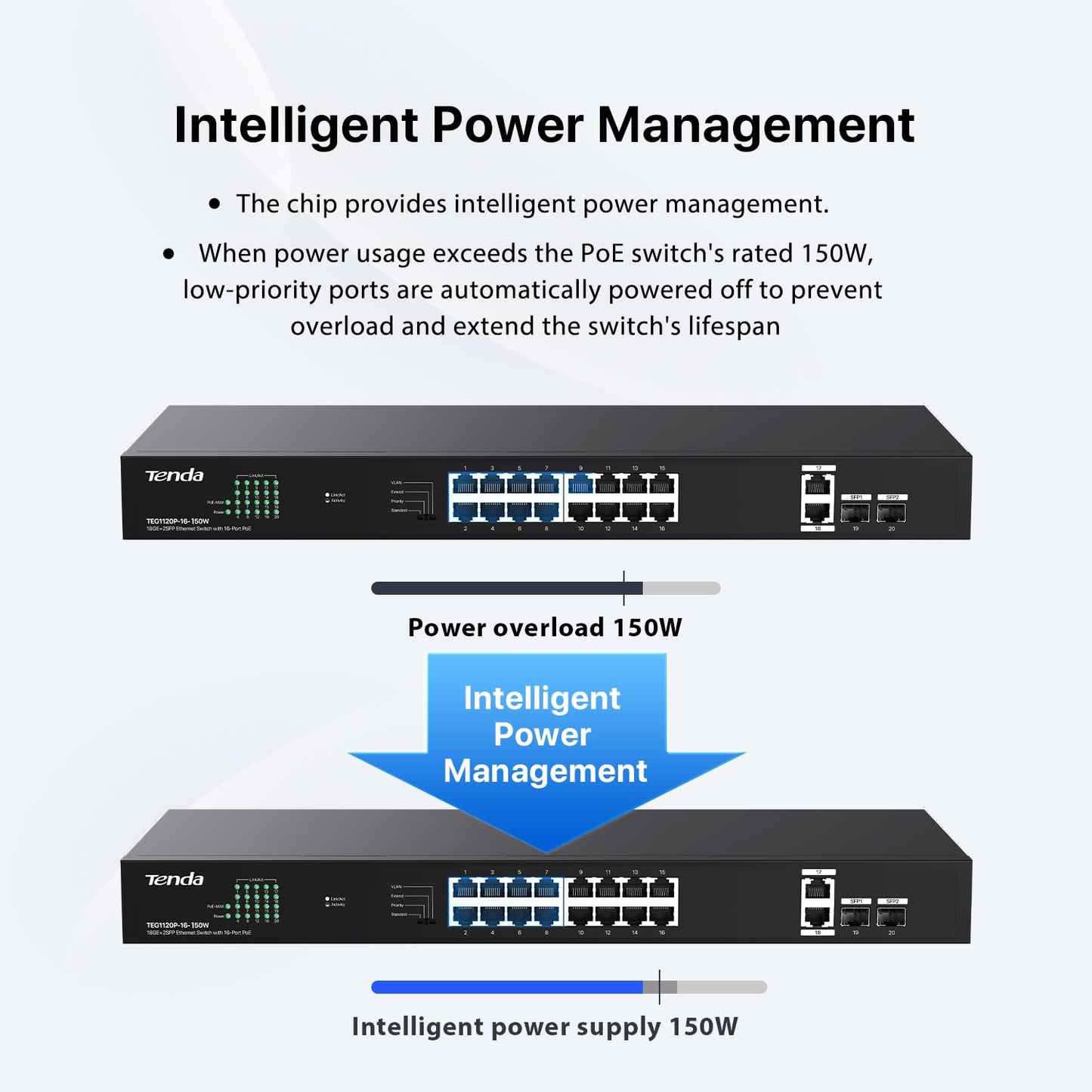Tenda TEG1120P 16 Port 150W PoE Switch, Compatible with IEEE 802.3af/at Devices, Unmanaged Gigabit Switch with 16 Port PoE+@135W, 2 Uplink RJ45 Ports