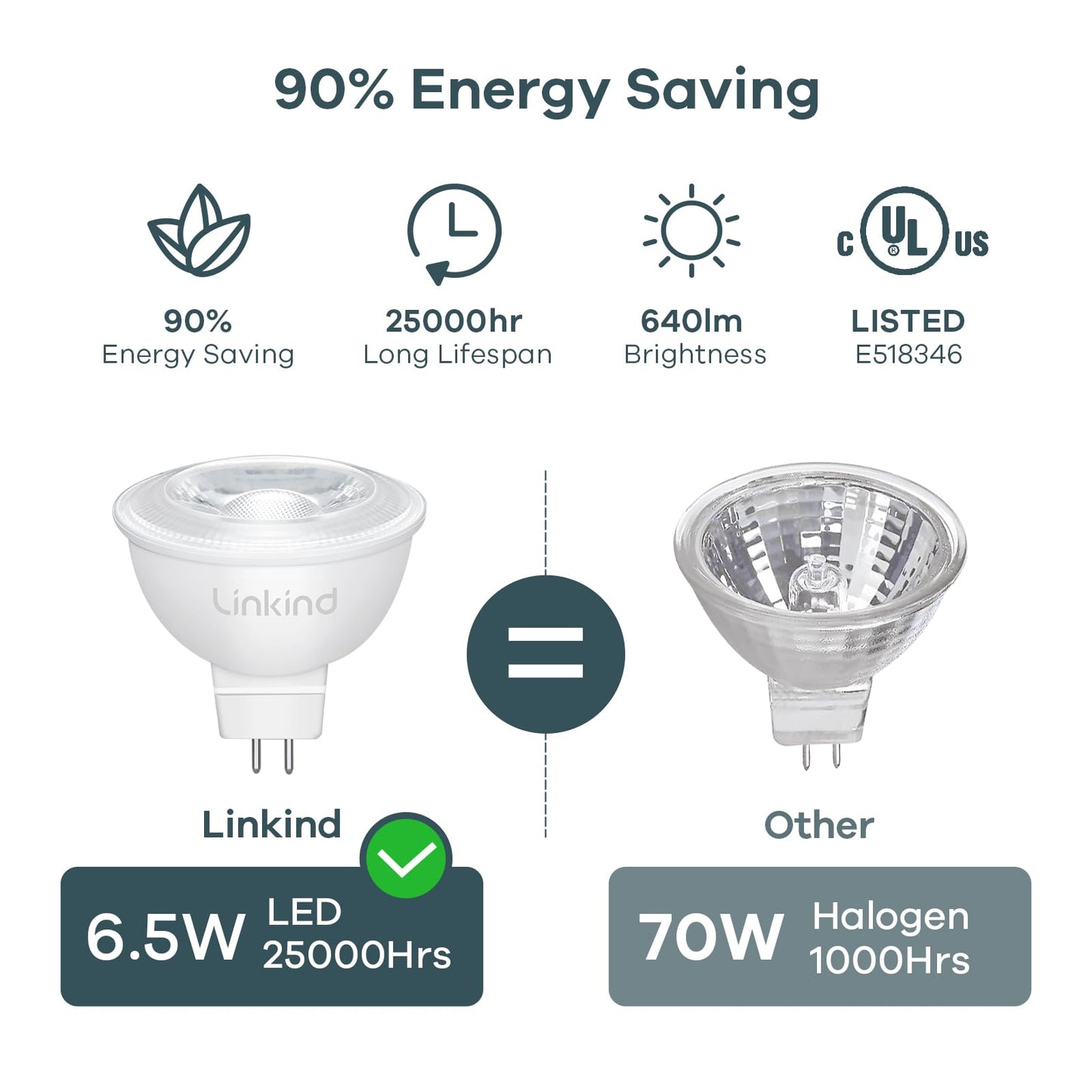 Linkind 6 Pack MR16 LED Bulbs Dimmable, 6.5W=70W 640lm 3000K GU5.3 Bi-Pin