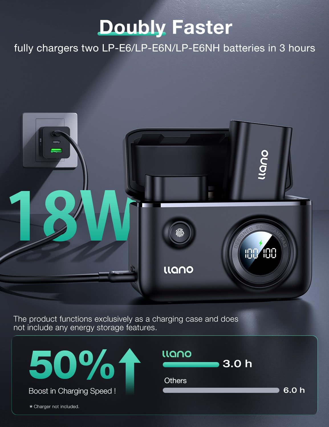 llano LP-E6NH LP-E6P Camera Battery 18W Fast Dual USB C Charger, Compatible with Canon EOS R5, R6 Mark II, R6 Mark III,5D 6D 7D Mark II III IV, 60D