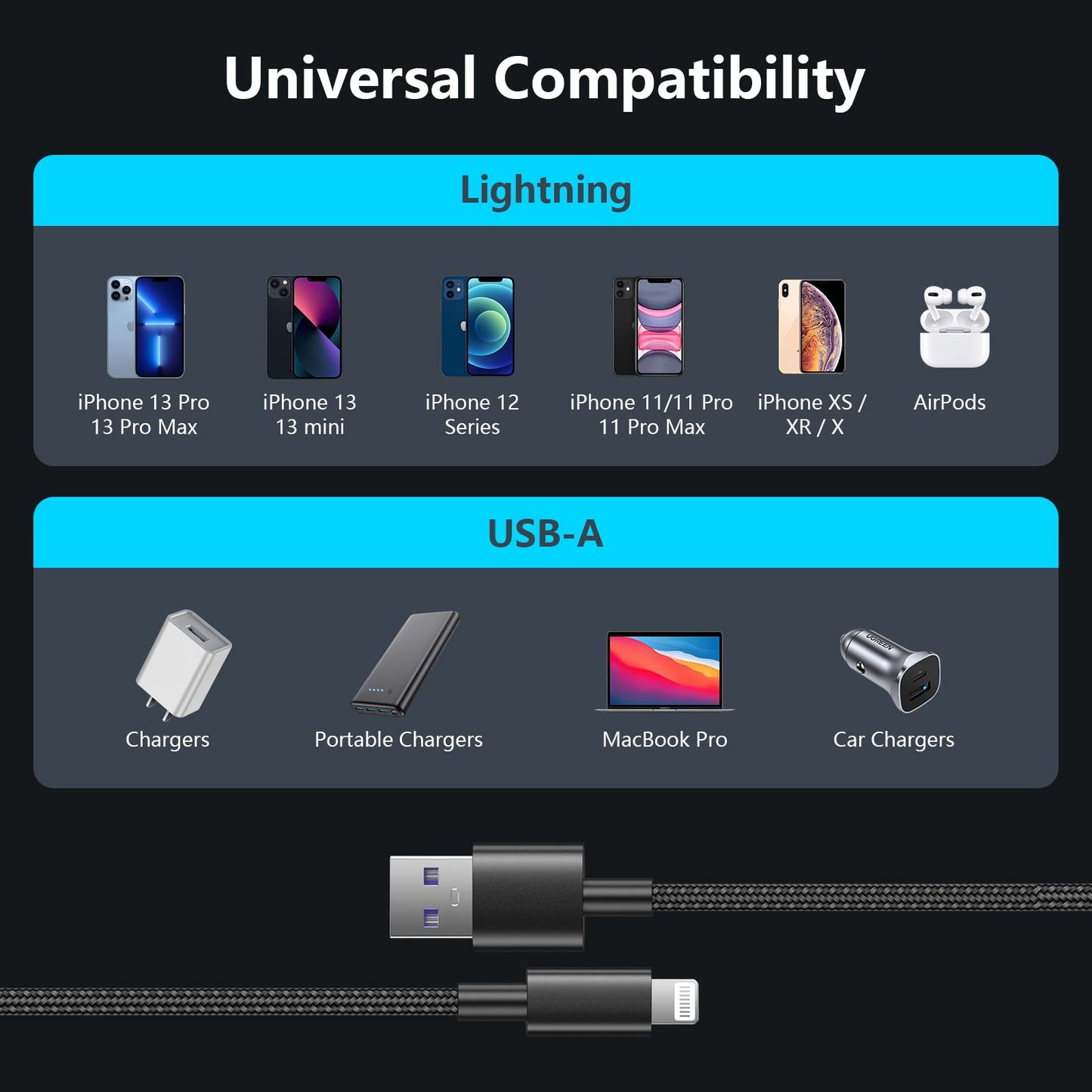 iPhone Charger Cable 3ft Lightning to USB Cables Fast iPhone Charging Cord 5Pack [Apple MFi Certified] Nylon Braided for iPhone 14 Pro Max/iPhone 13…